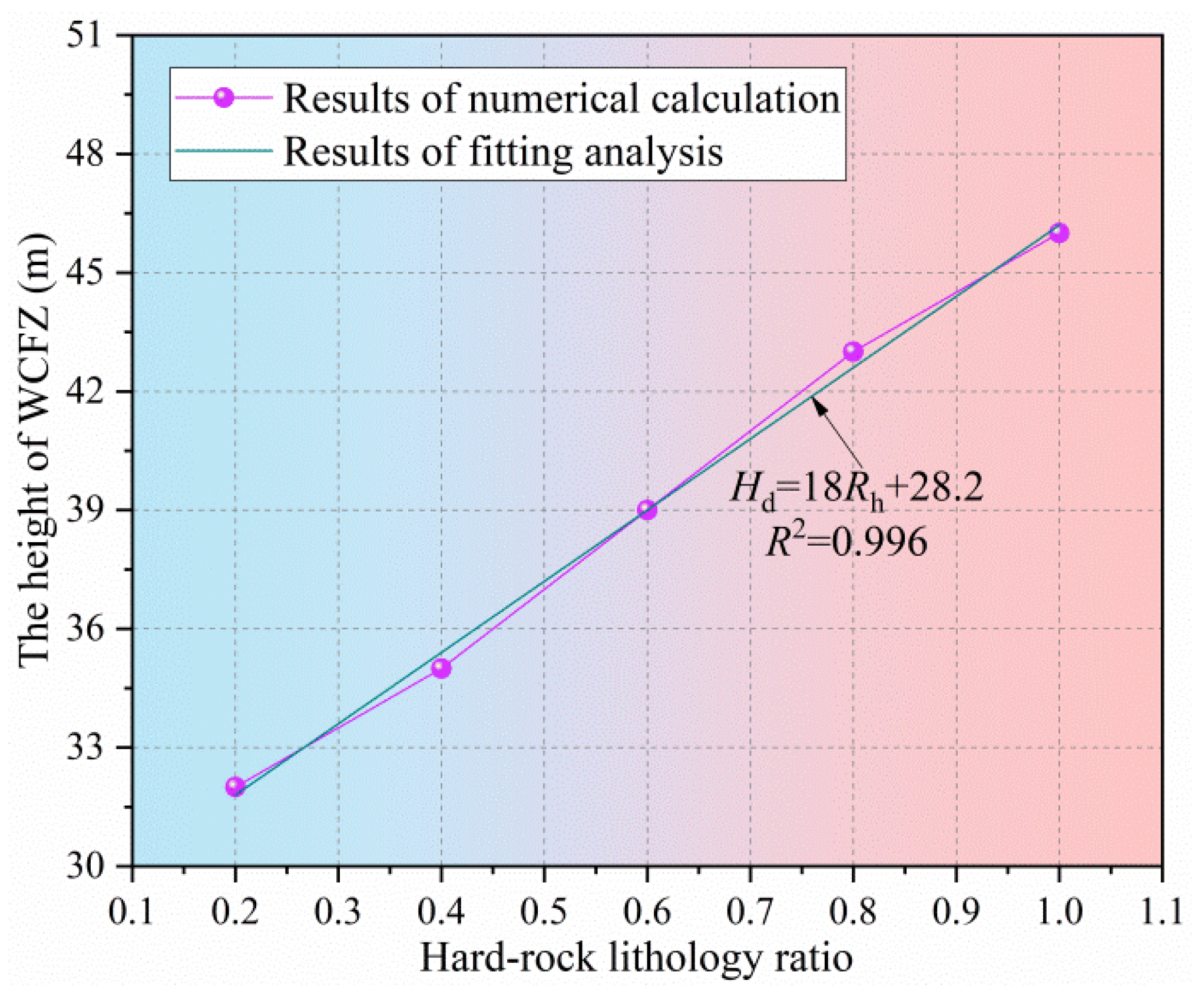 Sustainability 14 06582 g009 Sustainability 14 06582 g009
