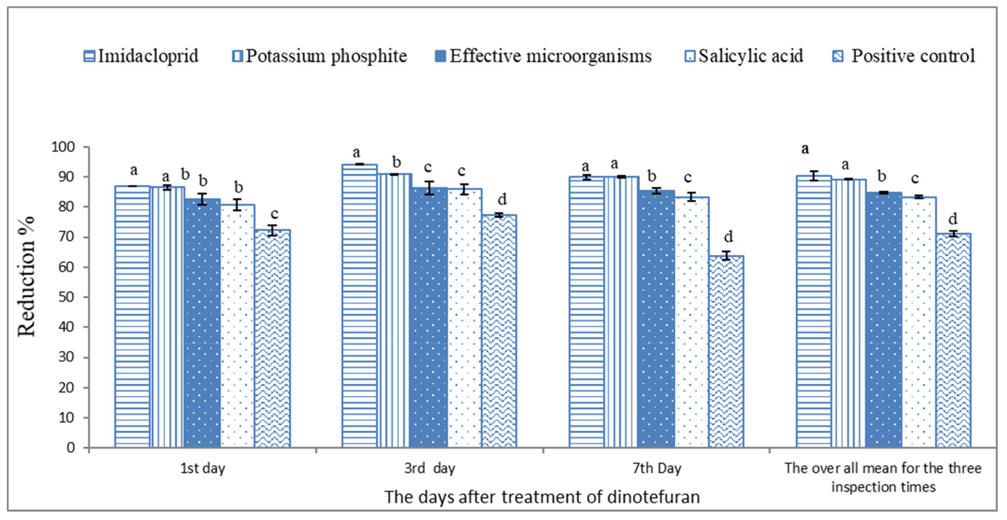Sustainability 14 06583 g003 Sustainability 14 06583 g003