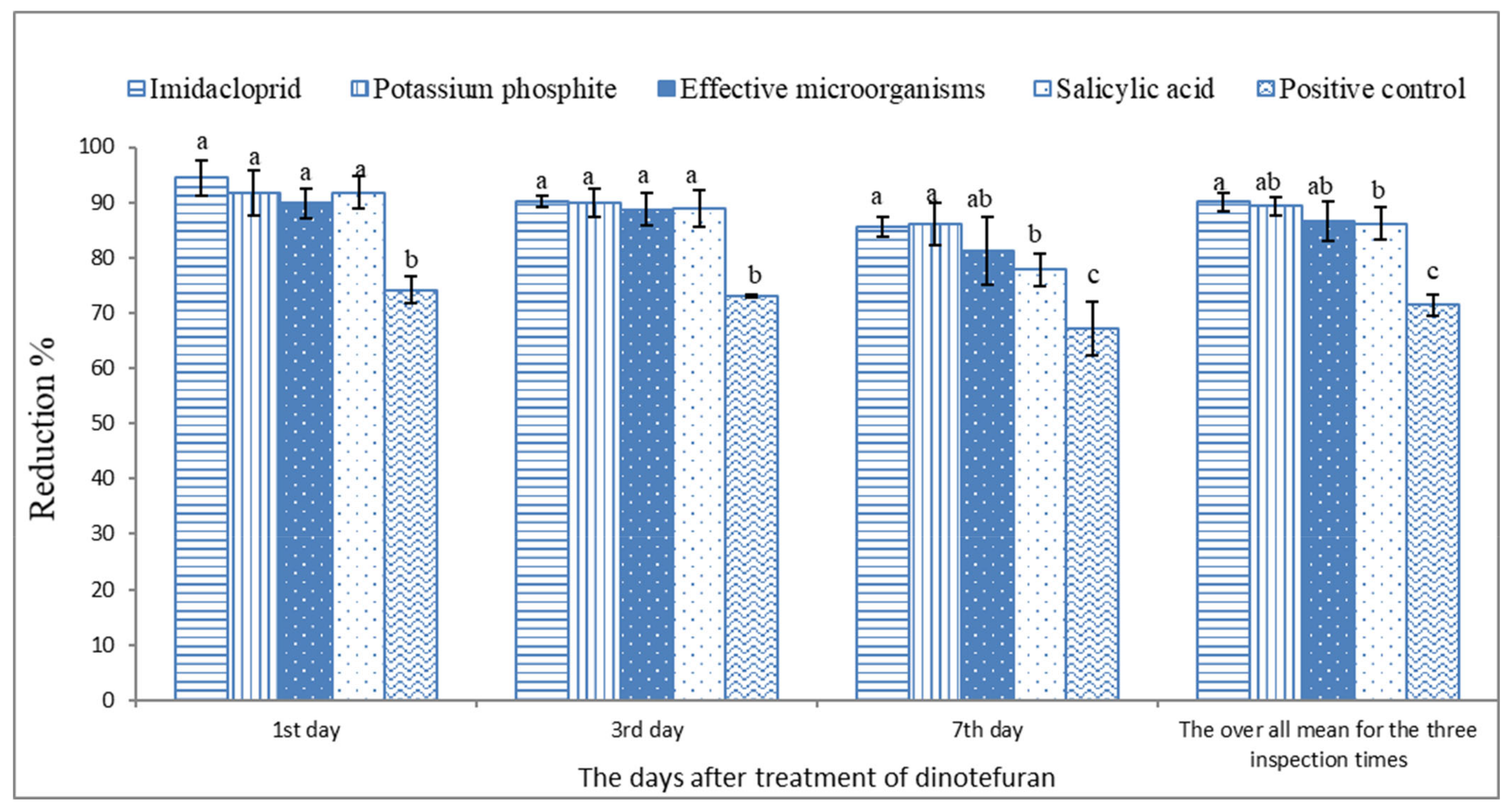 Sustainability 14 06583 g004 Sustainability 14 06583 g004