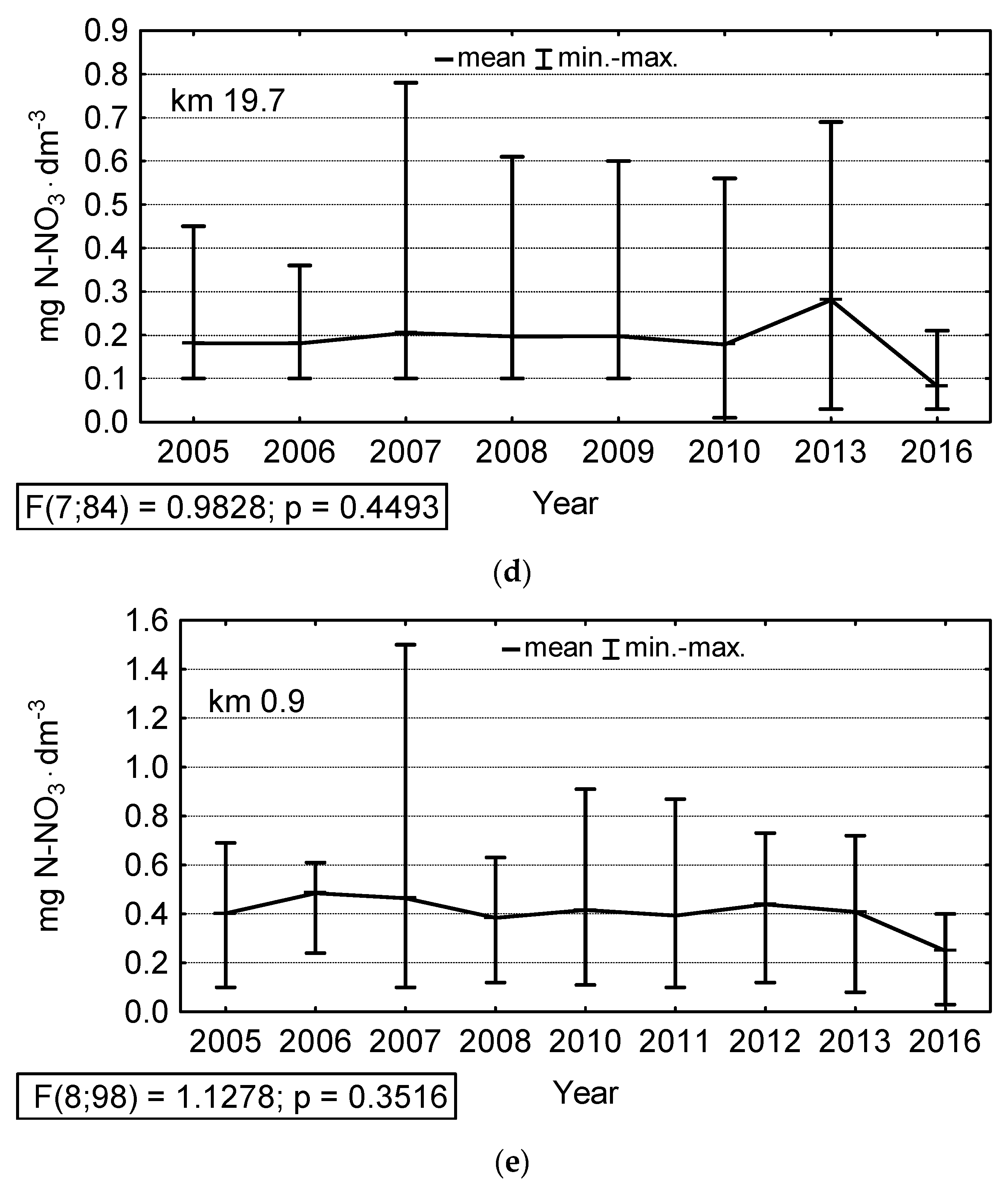 Sustainability 14 06585 g006b Sustainability 14 06585 g006b