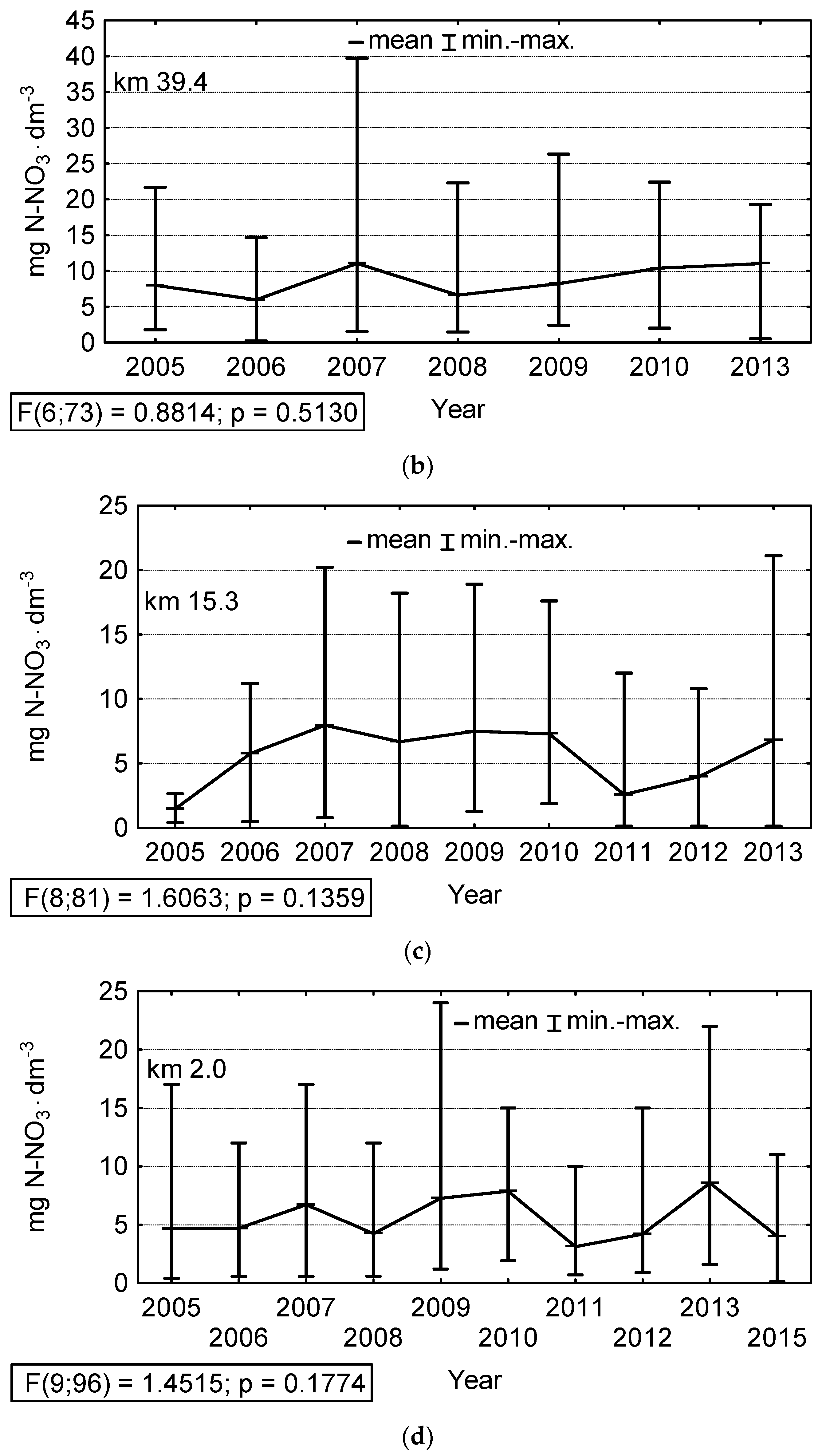 Sustainability 14 06585 g007b Sustainability 14 06585 g007b