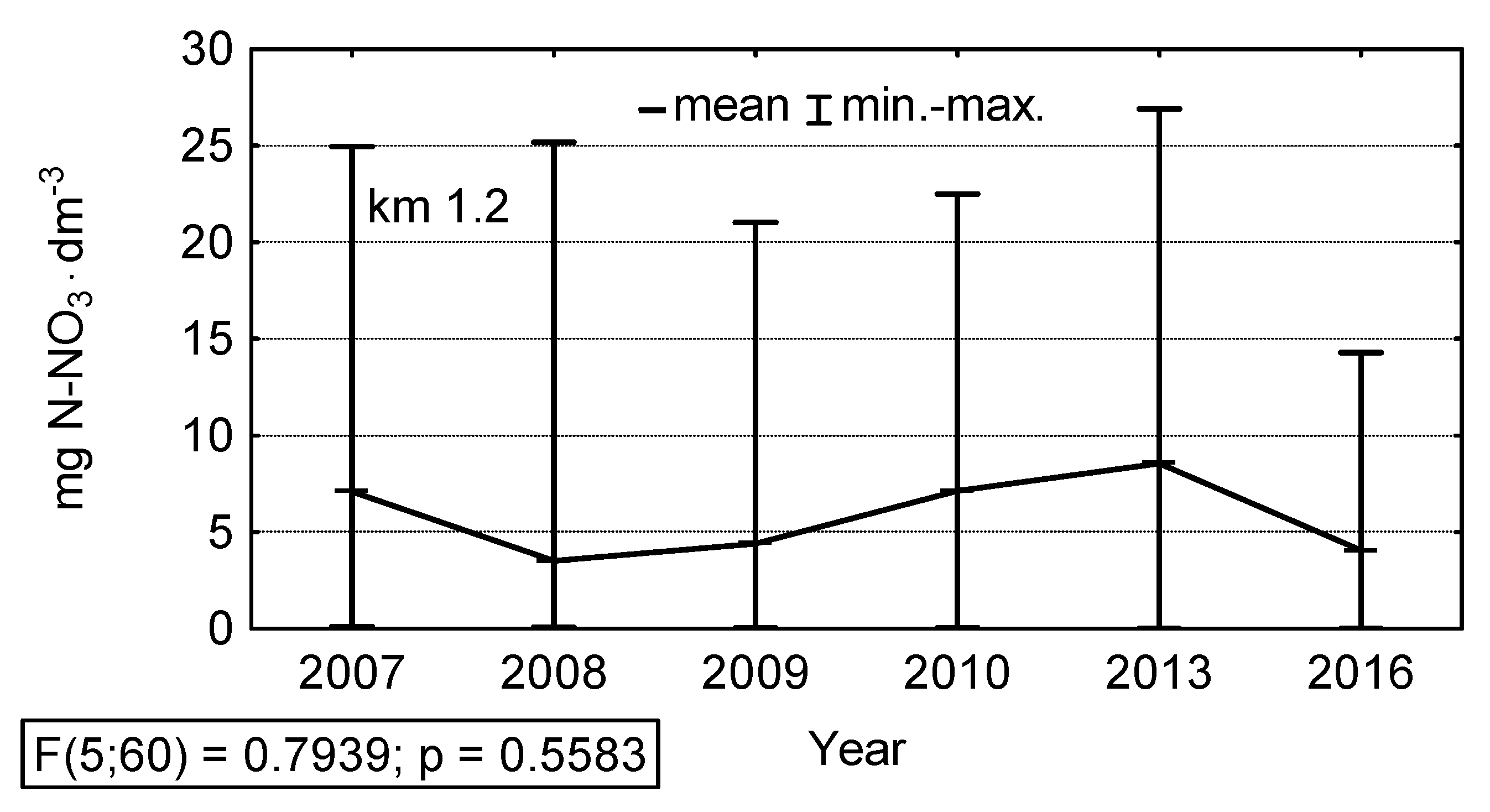 Sustainability 14 06585 g008 Sustainability 14 06585 g008