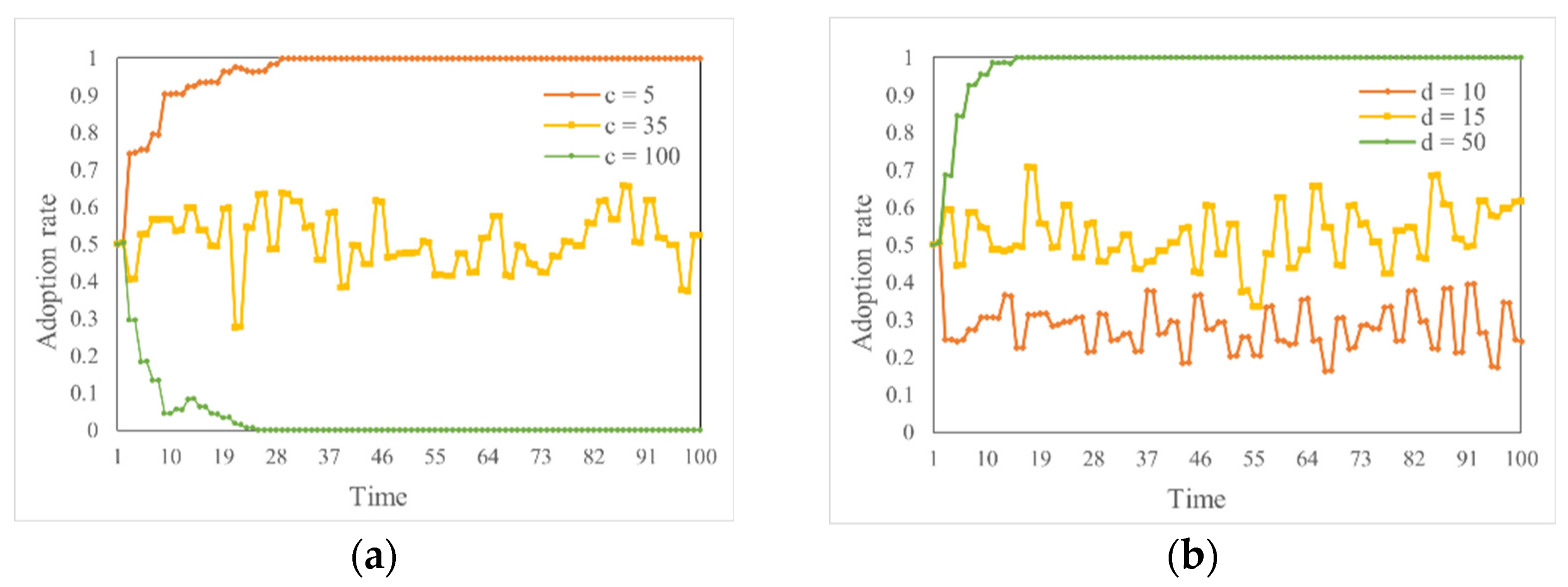 Sustainability 14 06589 g002