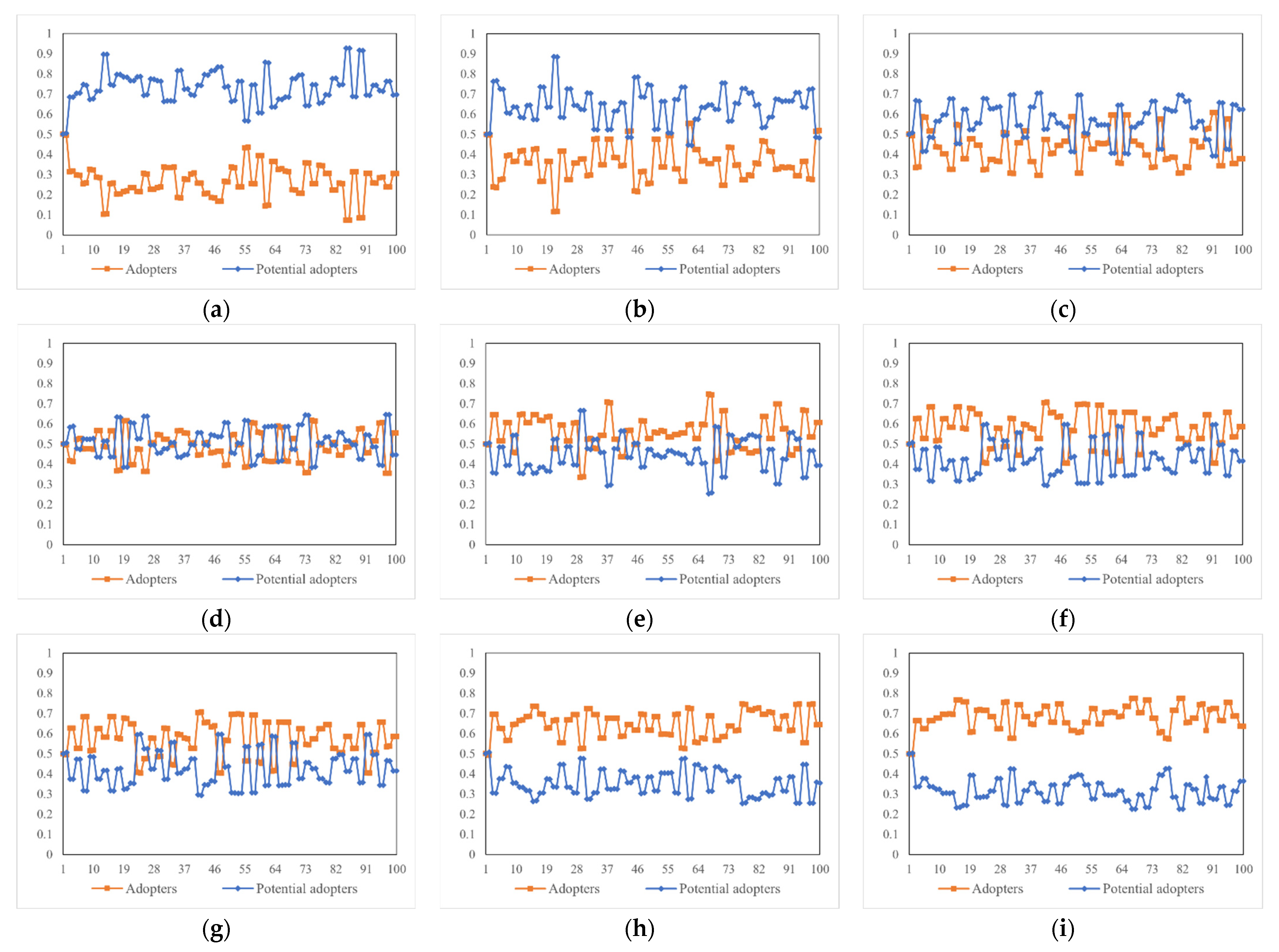 Sustainability 14 06589 g003
