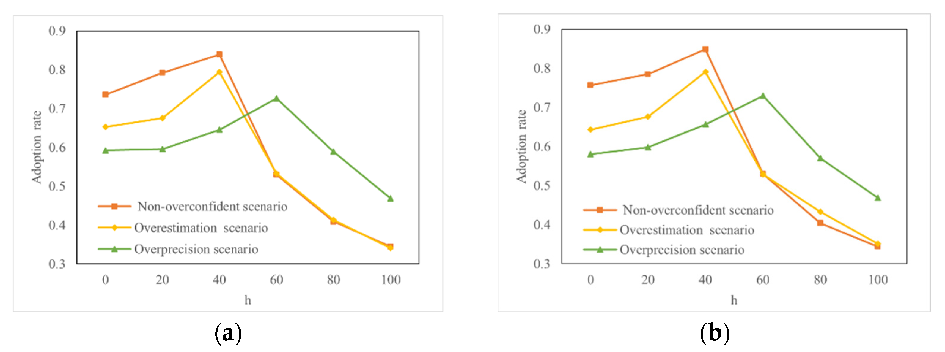 Sustainability 14 06589 g006