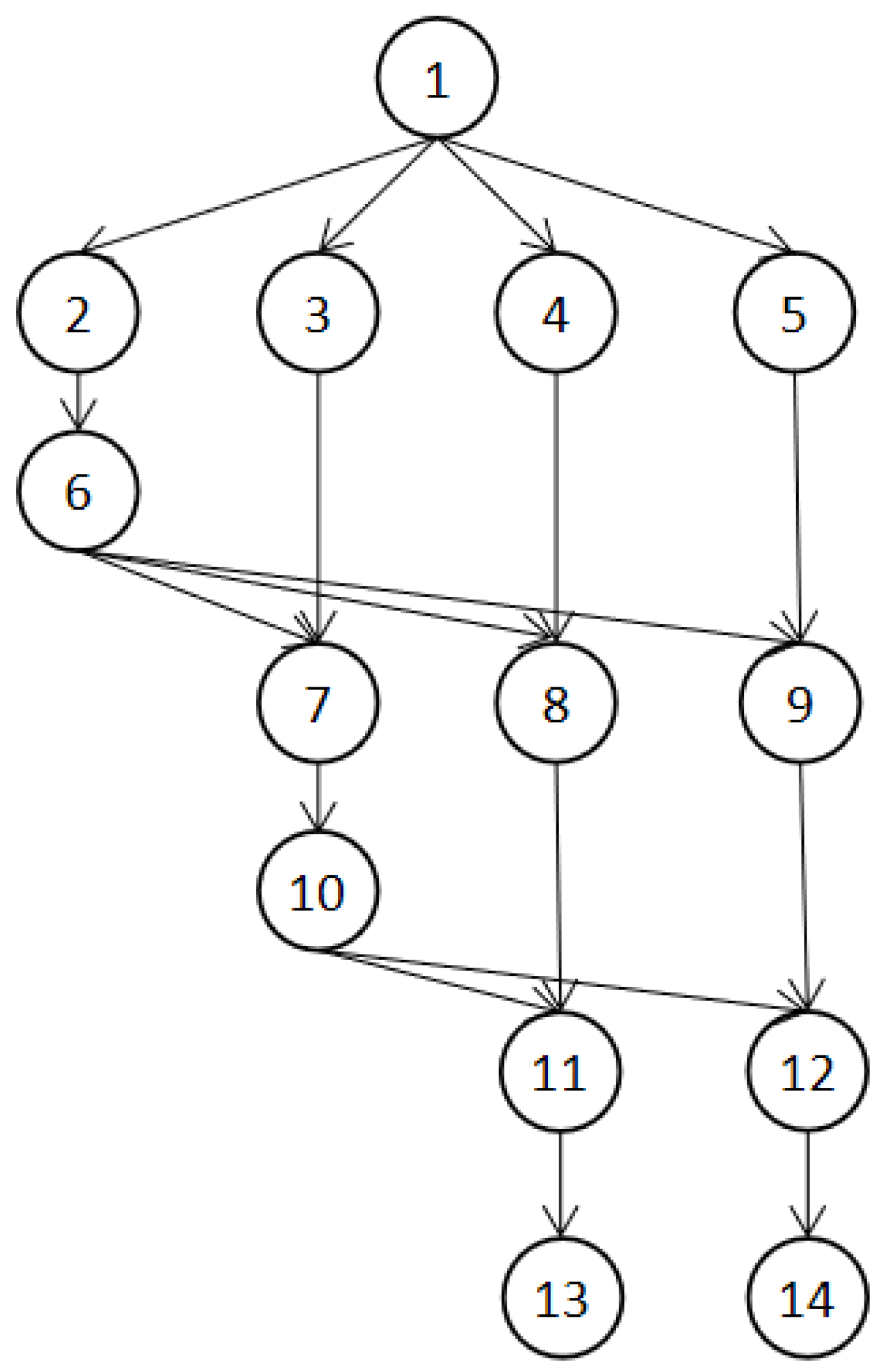 Sustainability 14 06591 g006 550