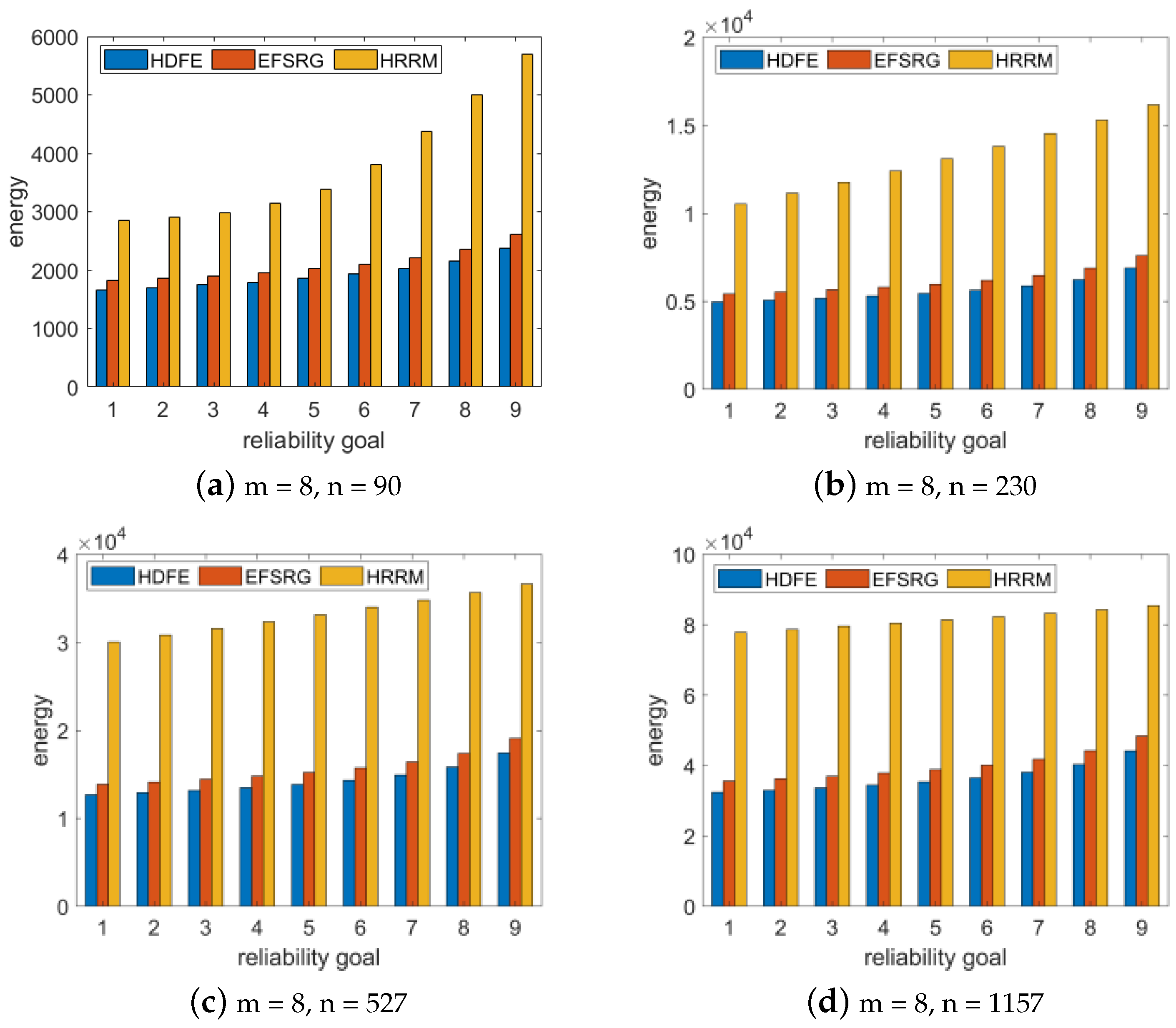 Sustainability 14 06591 g007 550