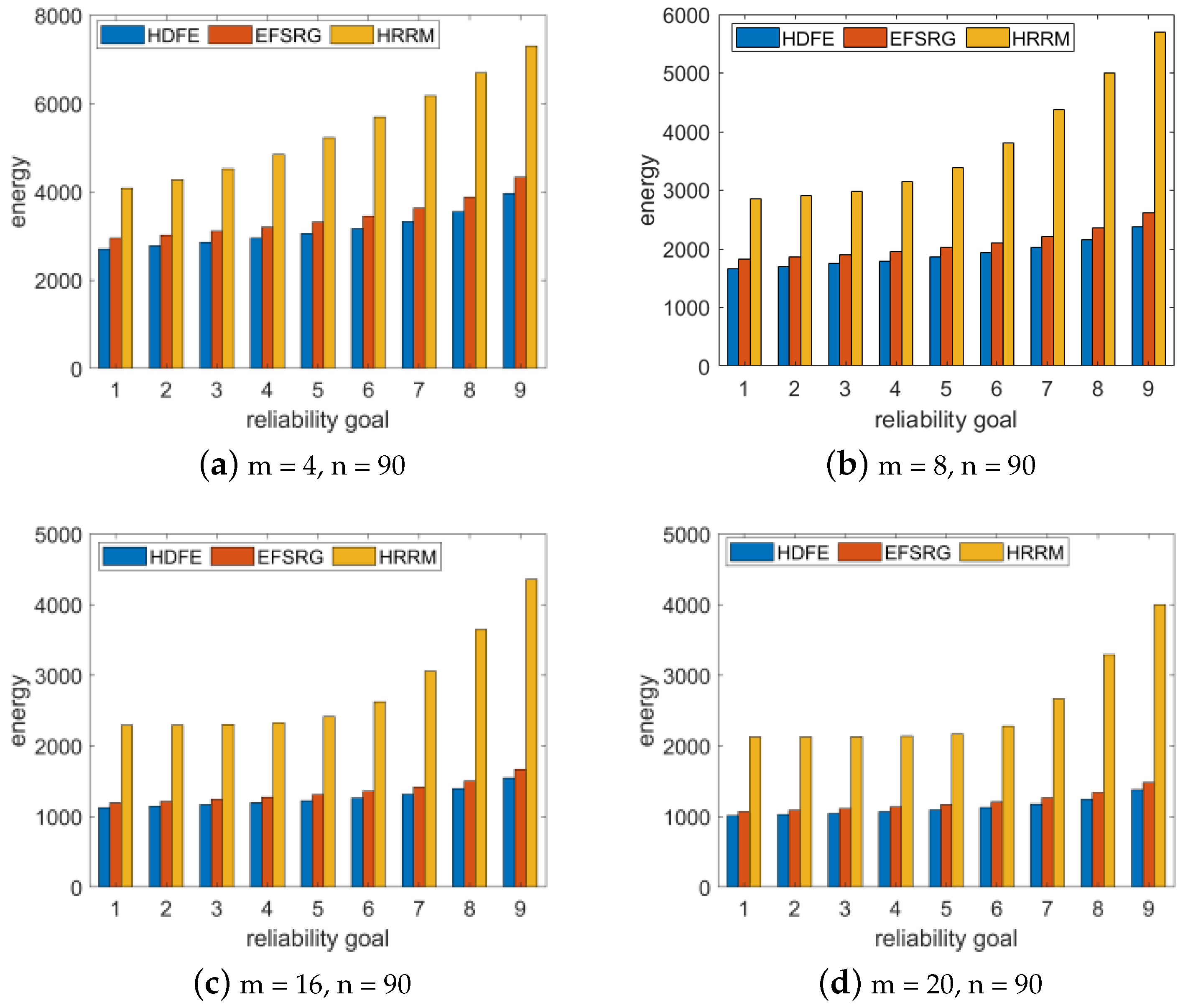 Sustainability 14 06591 g008 550