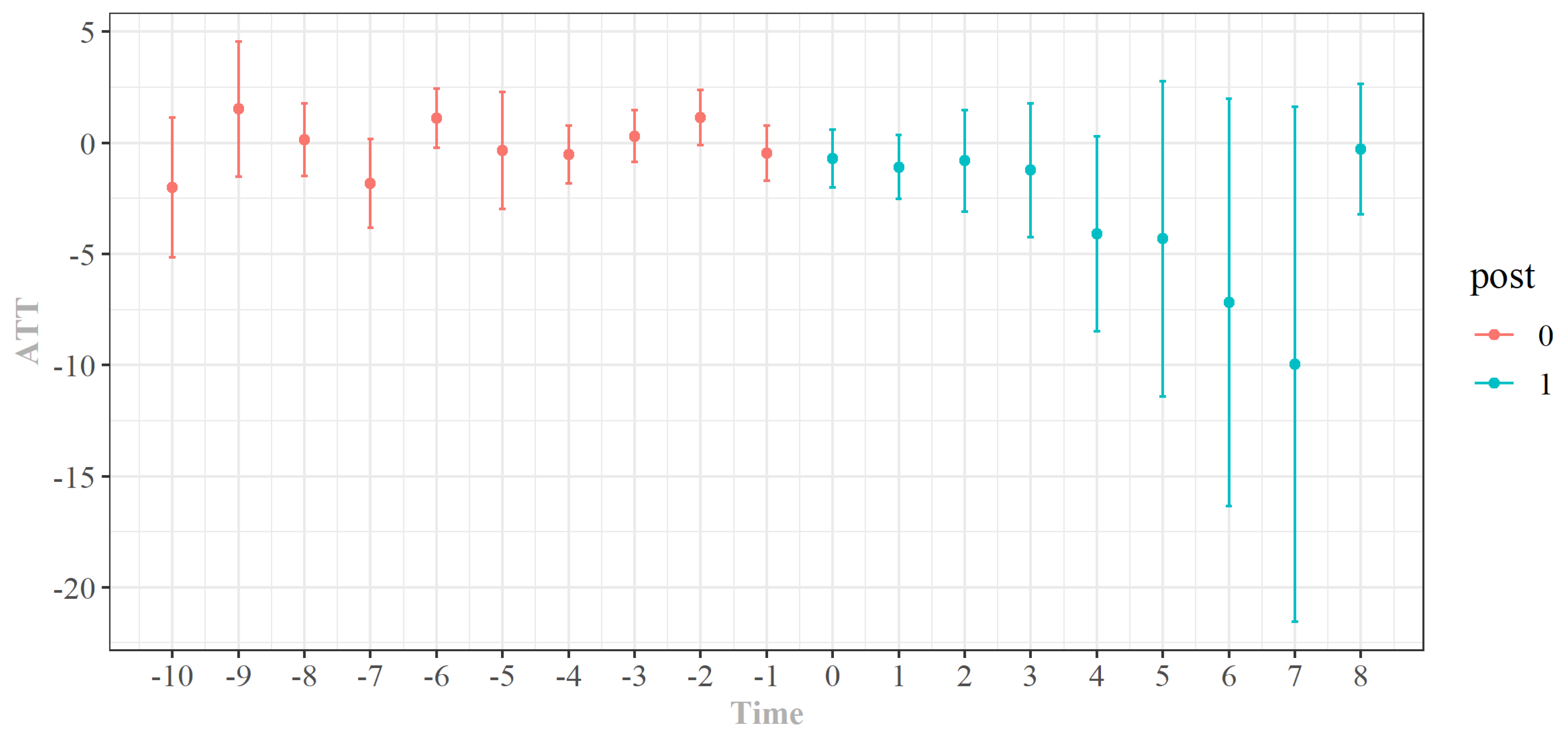 Sustainability 14 06592 g0a3