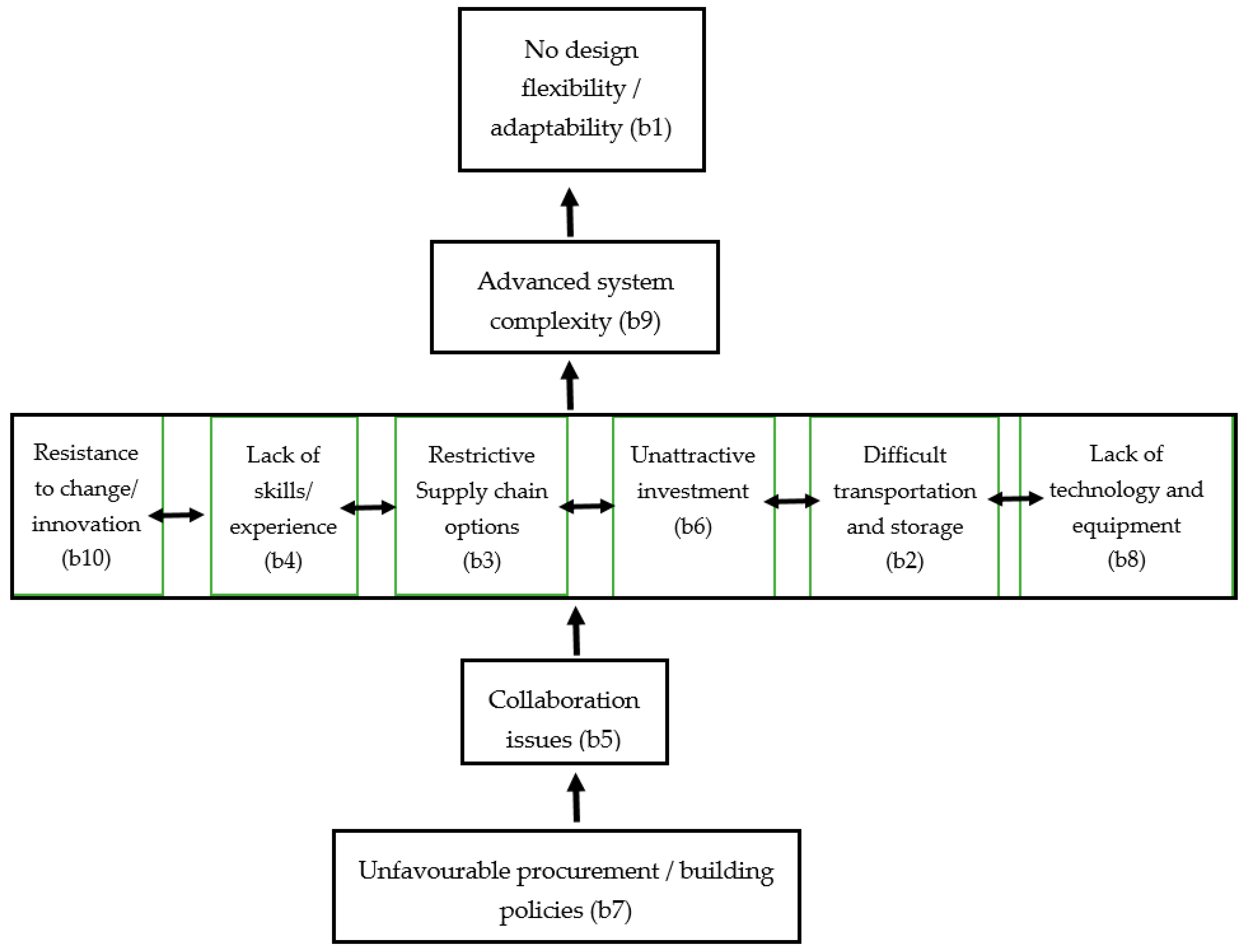 Sustainability 14 06595 g001