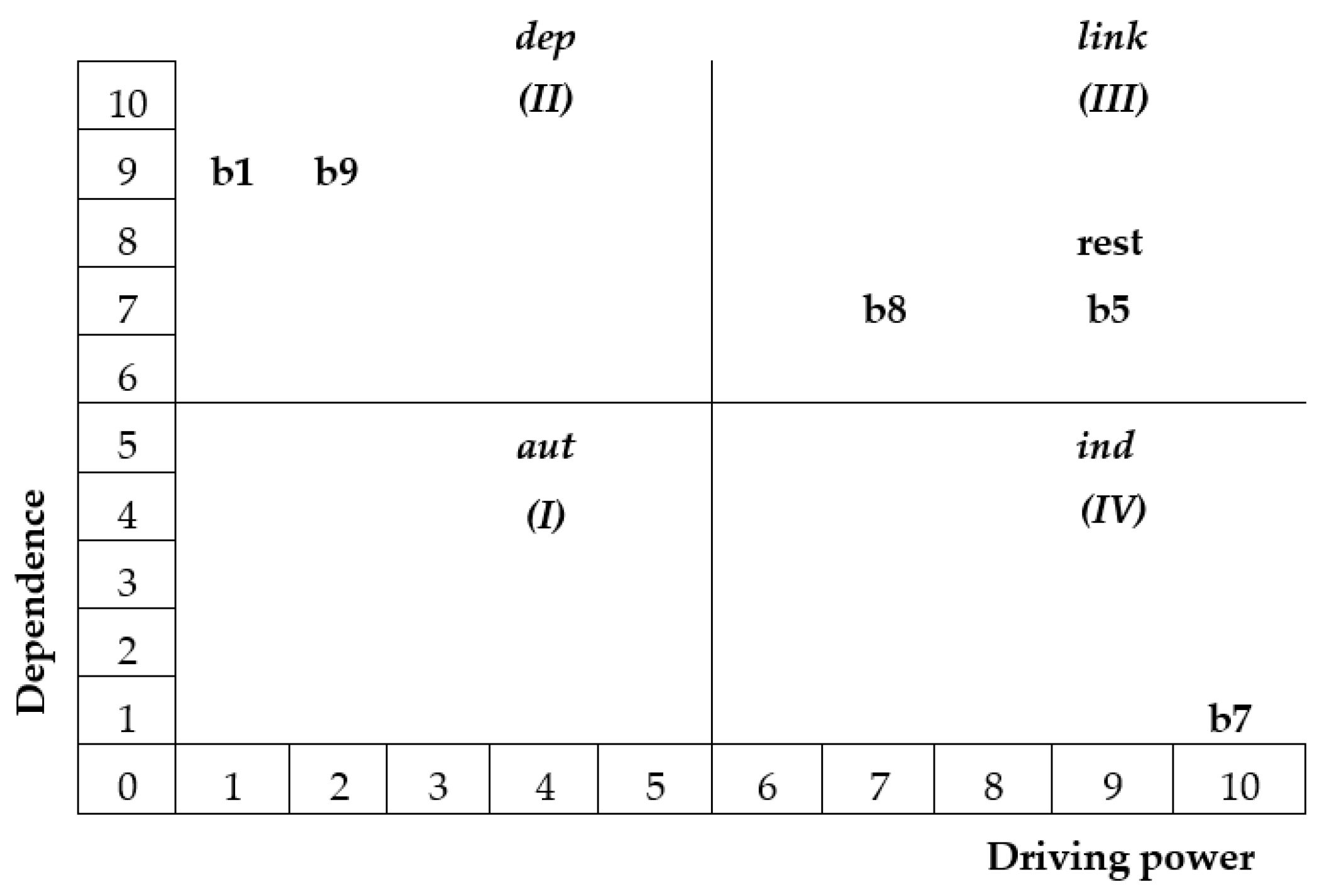 Sustainability 14 06595 g002