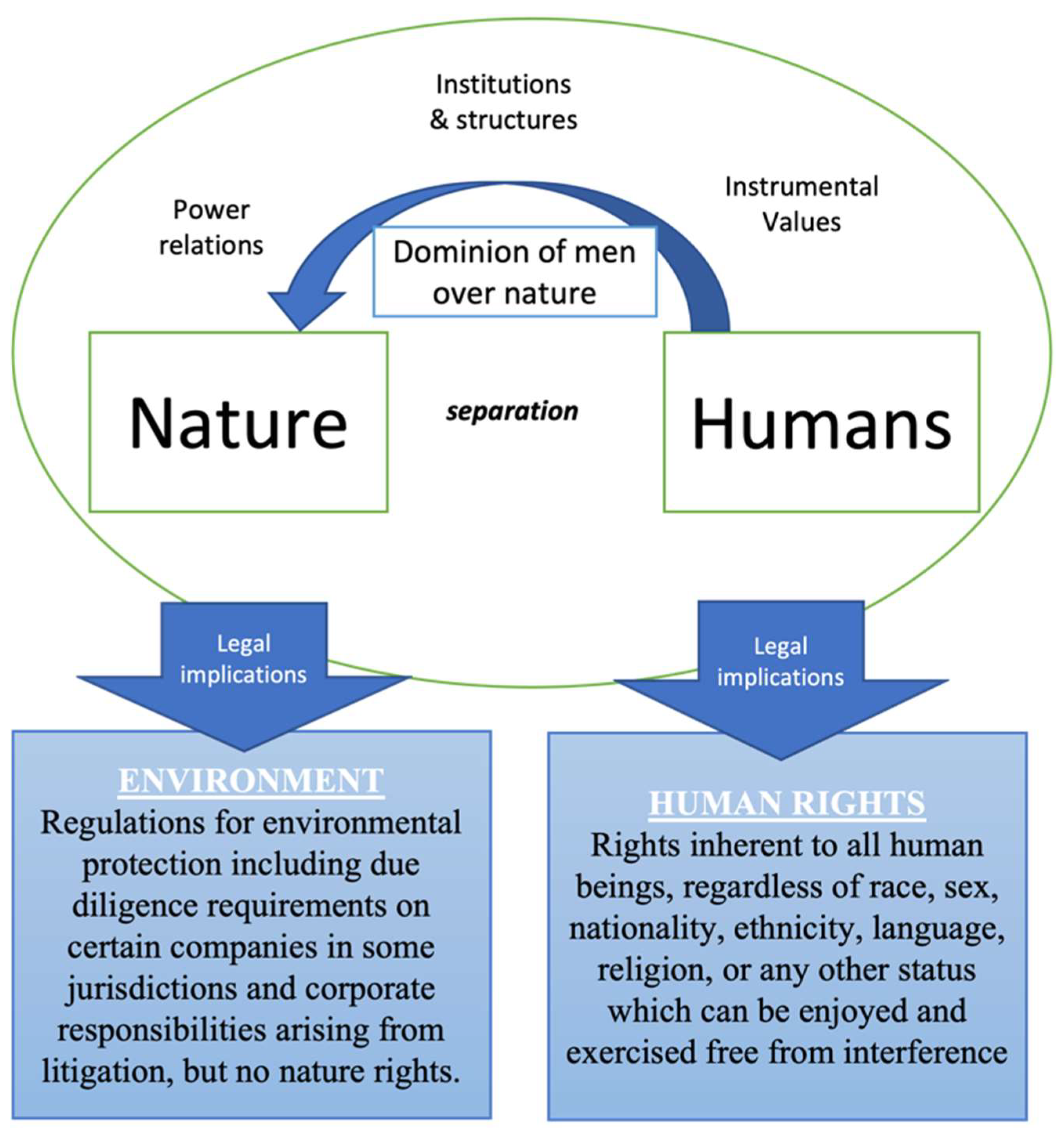 Human Rights Priorities for the Beauty and Personal Care Sector, Primers, Sustainable Business Network and Consultancy