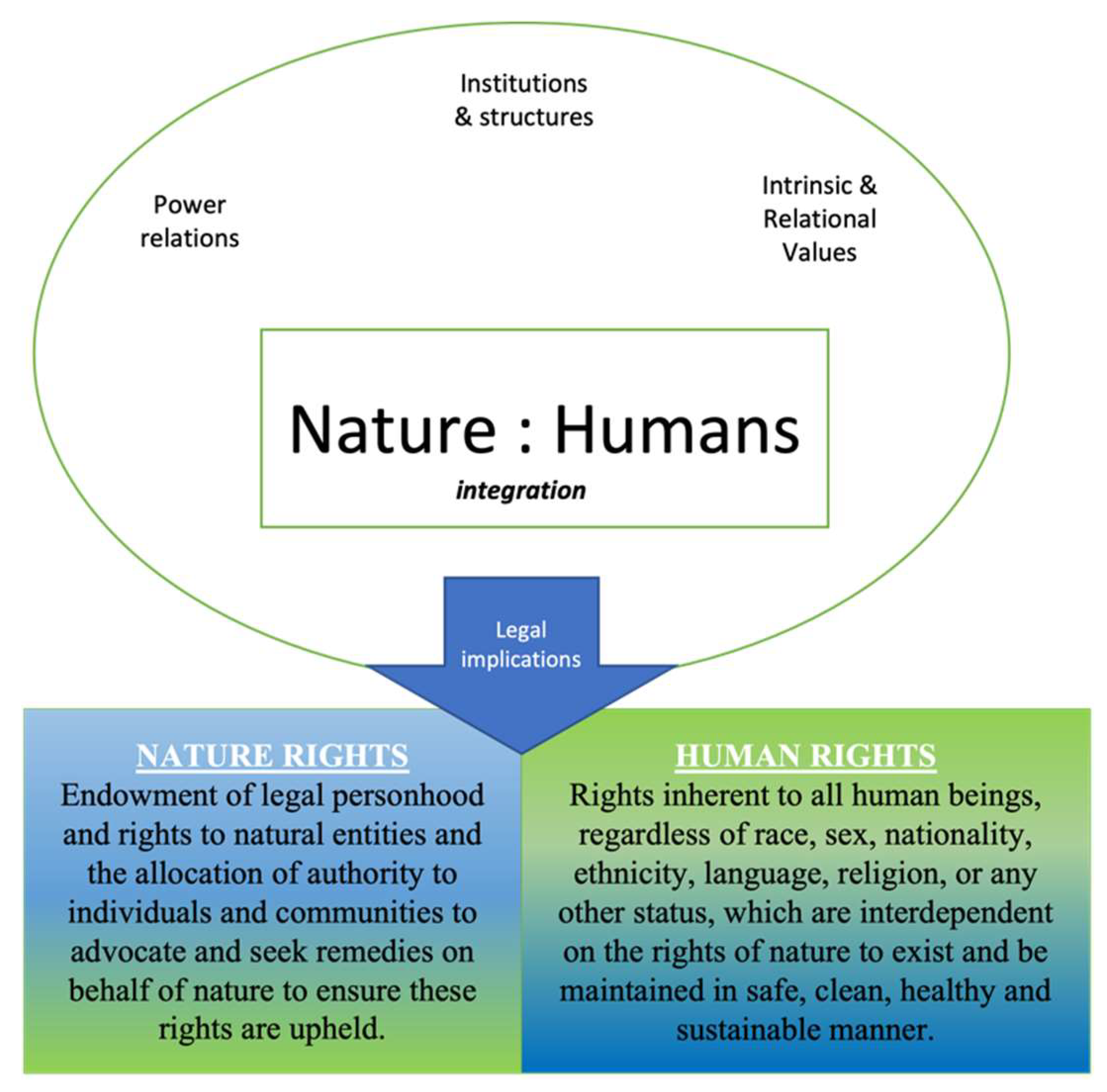 人文 Implementing Environmental Constitutiona The 14th Amendment: The best idea in humanity's 10,000-year