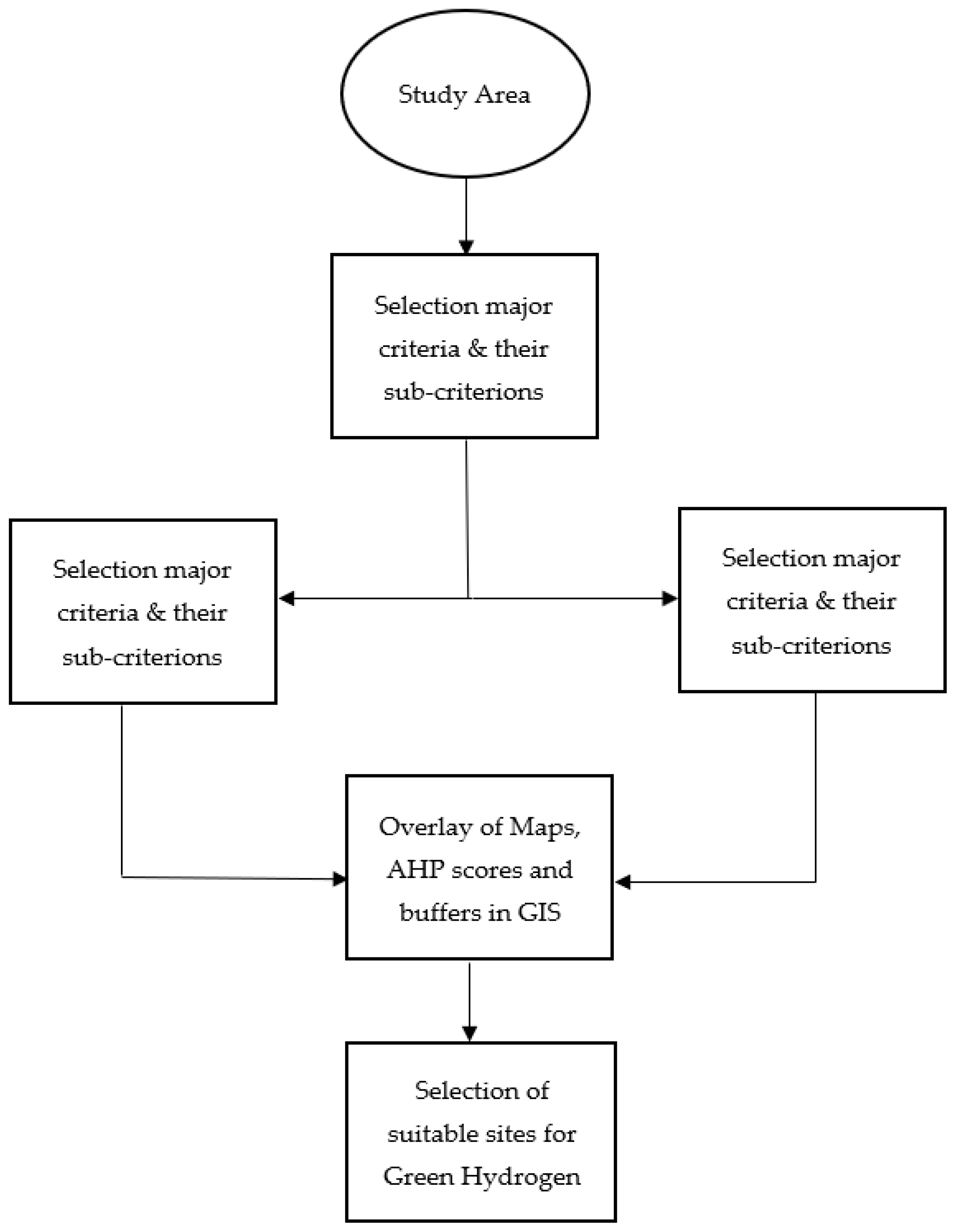 Sustainability 14 06597 g002 550