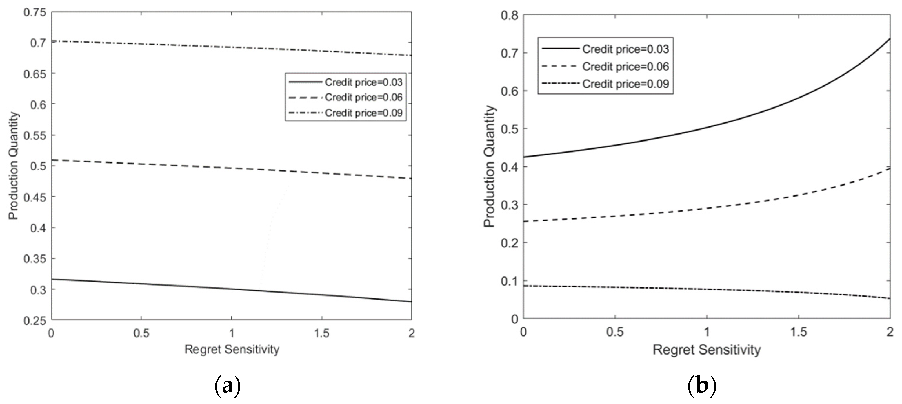 Sustainability 14 06598 g001 550