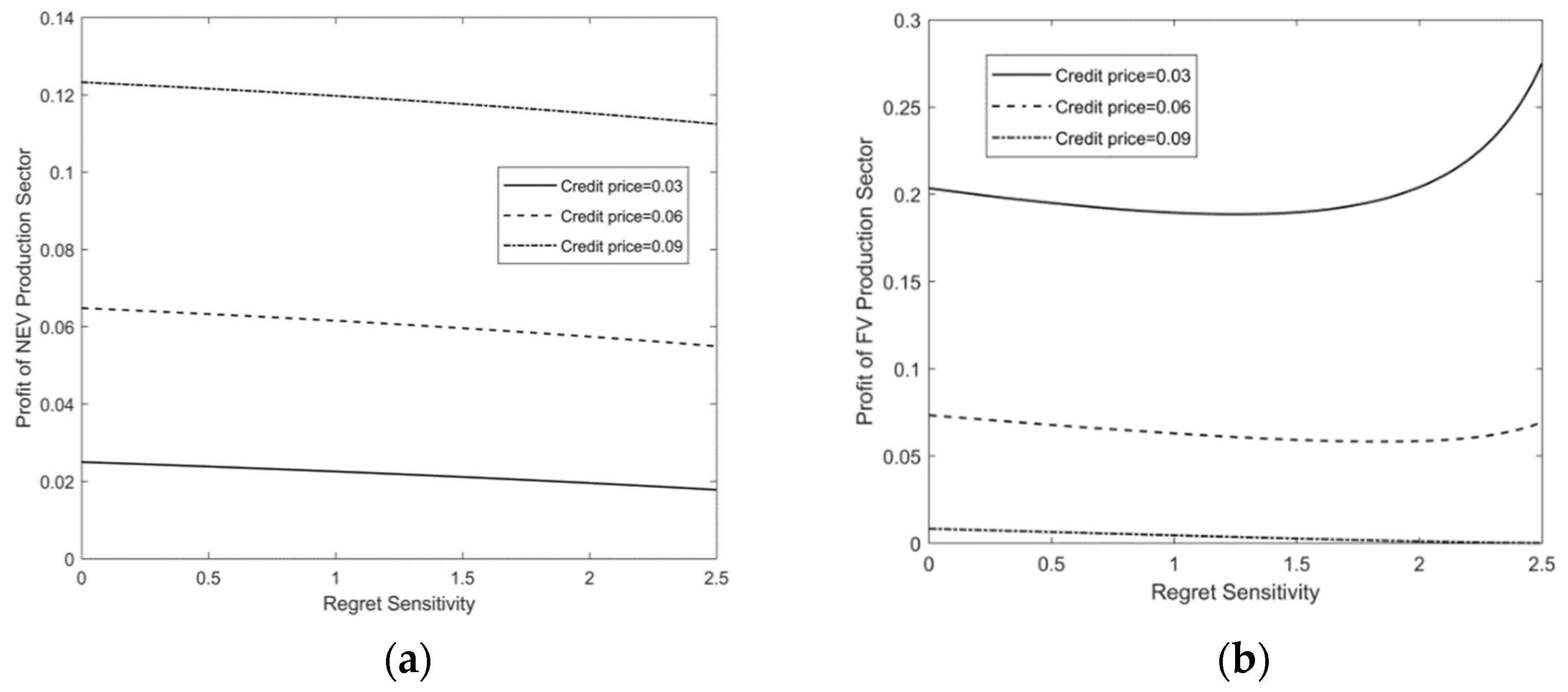 Sustainability 14 06598 g002 550