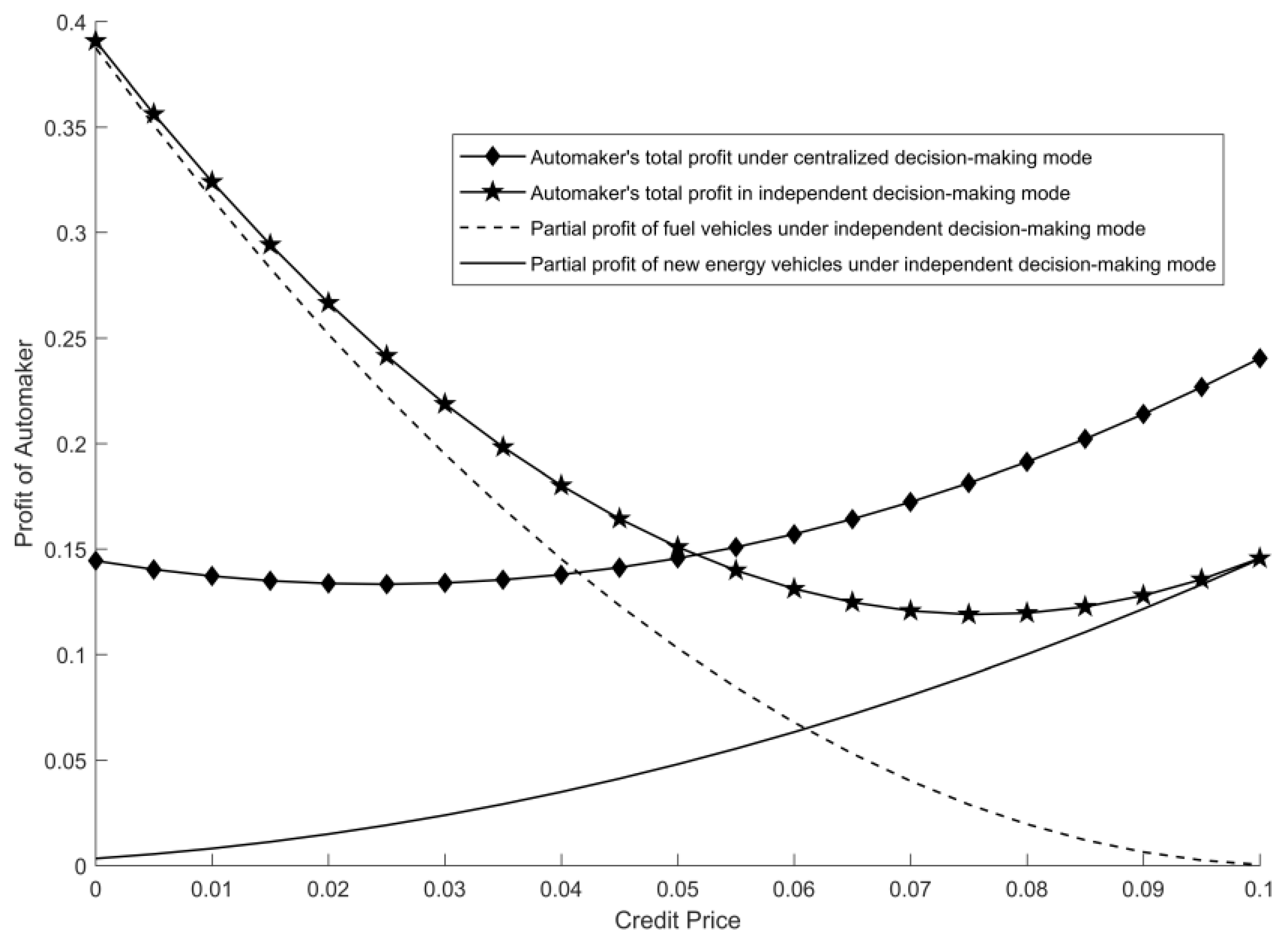 Sustainability 14 06598 g003 550