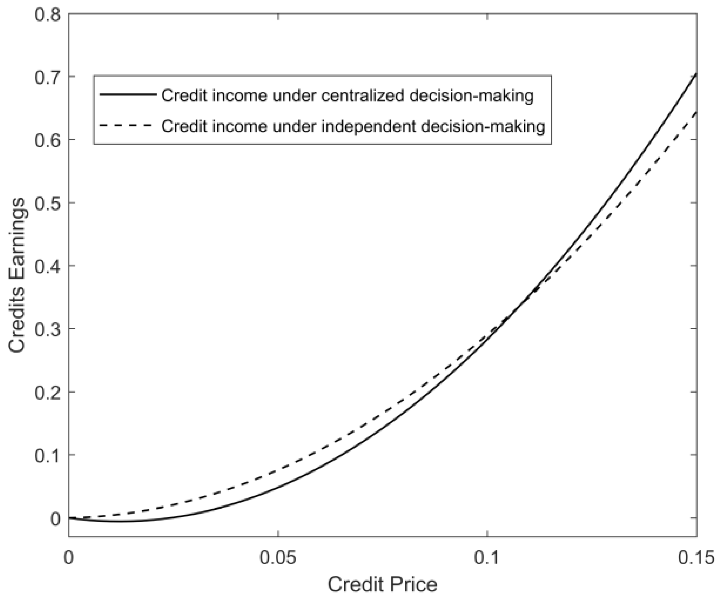 Sustainability 14 06598 g004 550