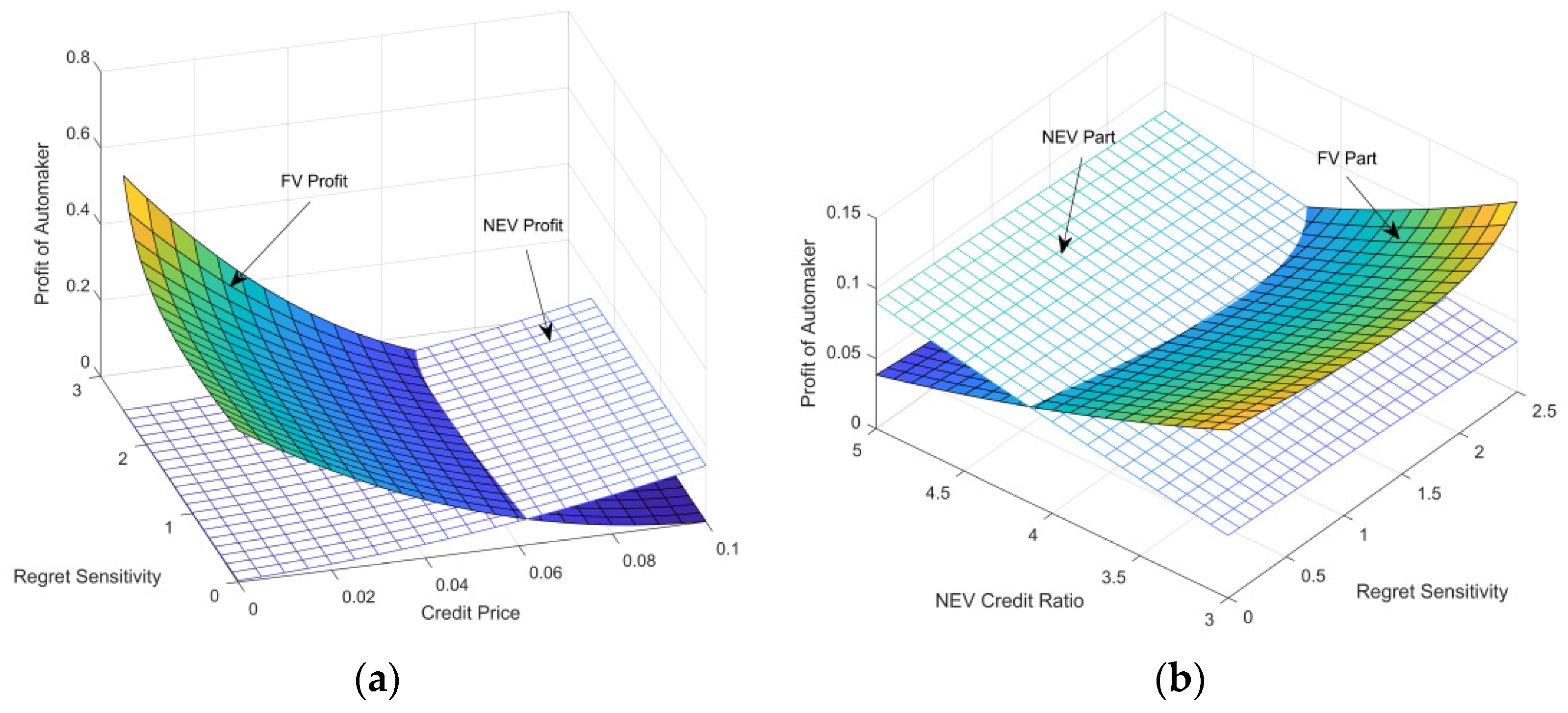 Sustainability 14 06598 g005 550