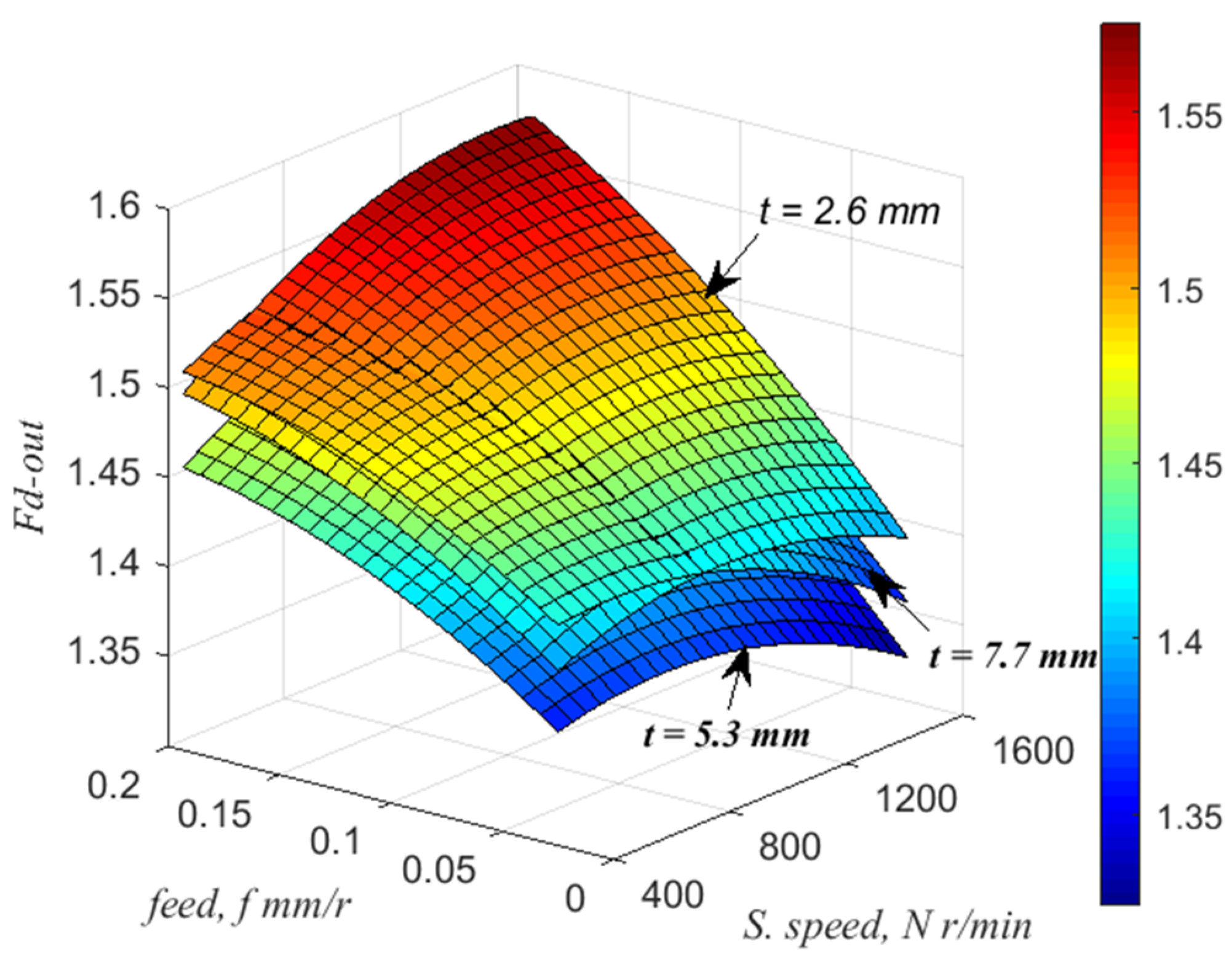 Sustainability 14 06599 g002 550