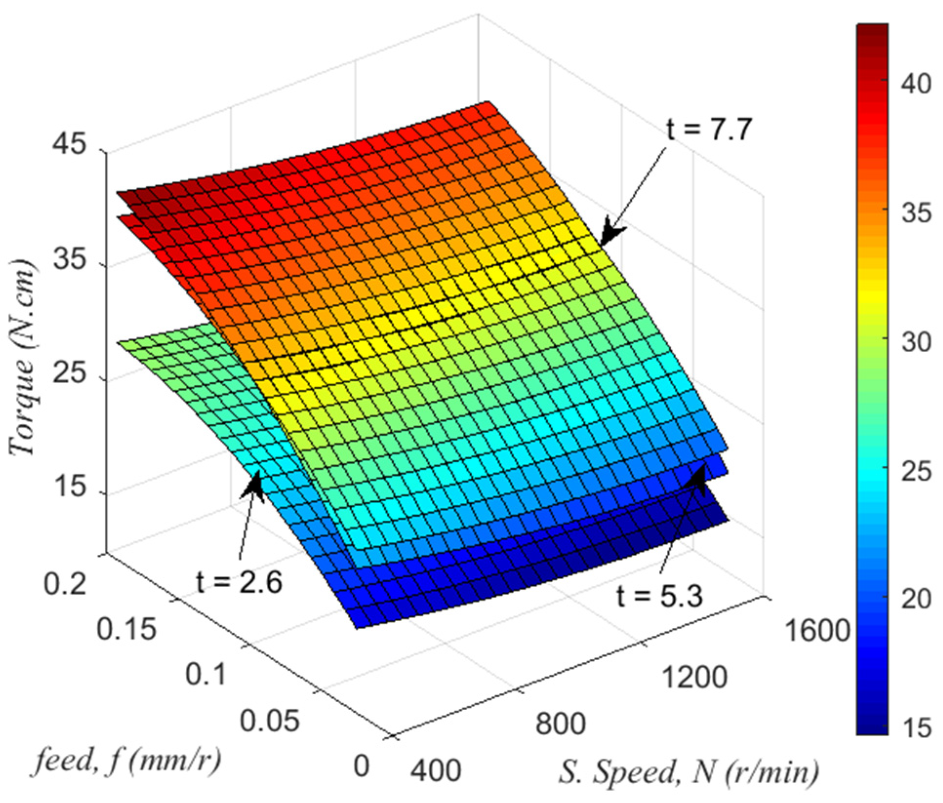 Sustainability 14 06599 g003 550