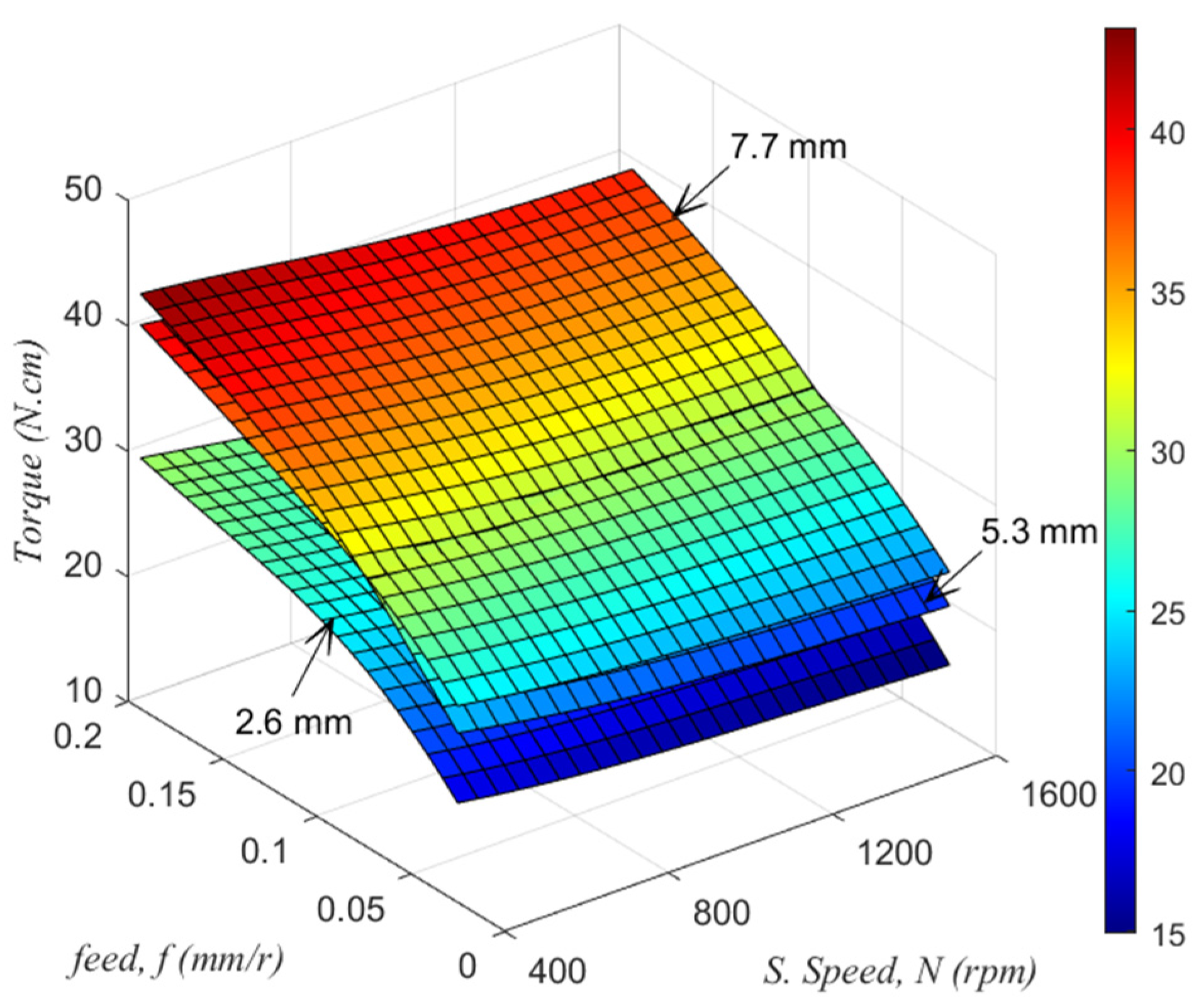 Sustainability 14 06599 g006 550