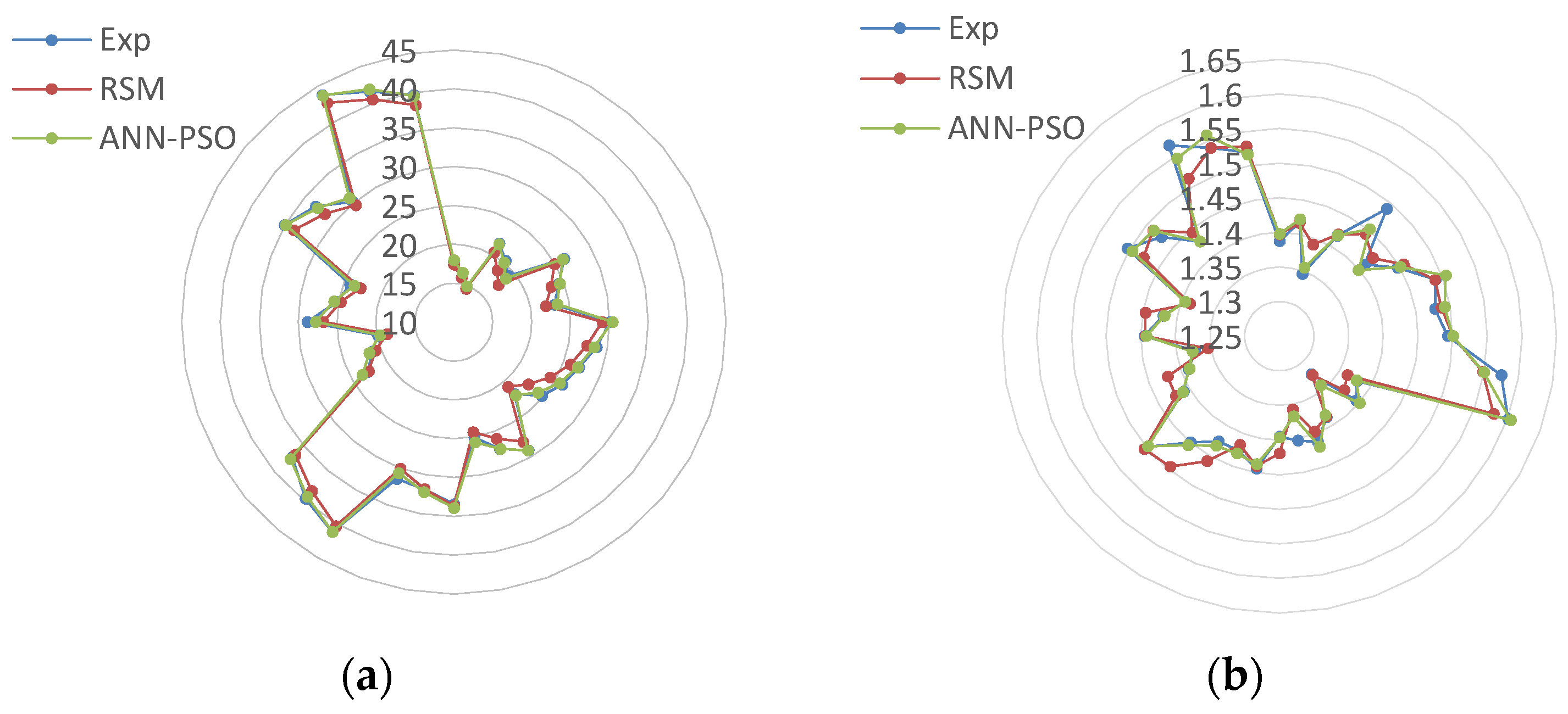 Sustainability 14 06599 g007 550