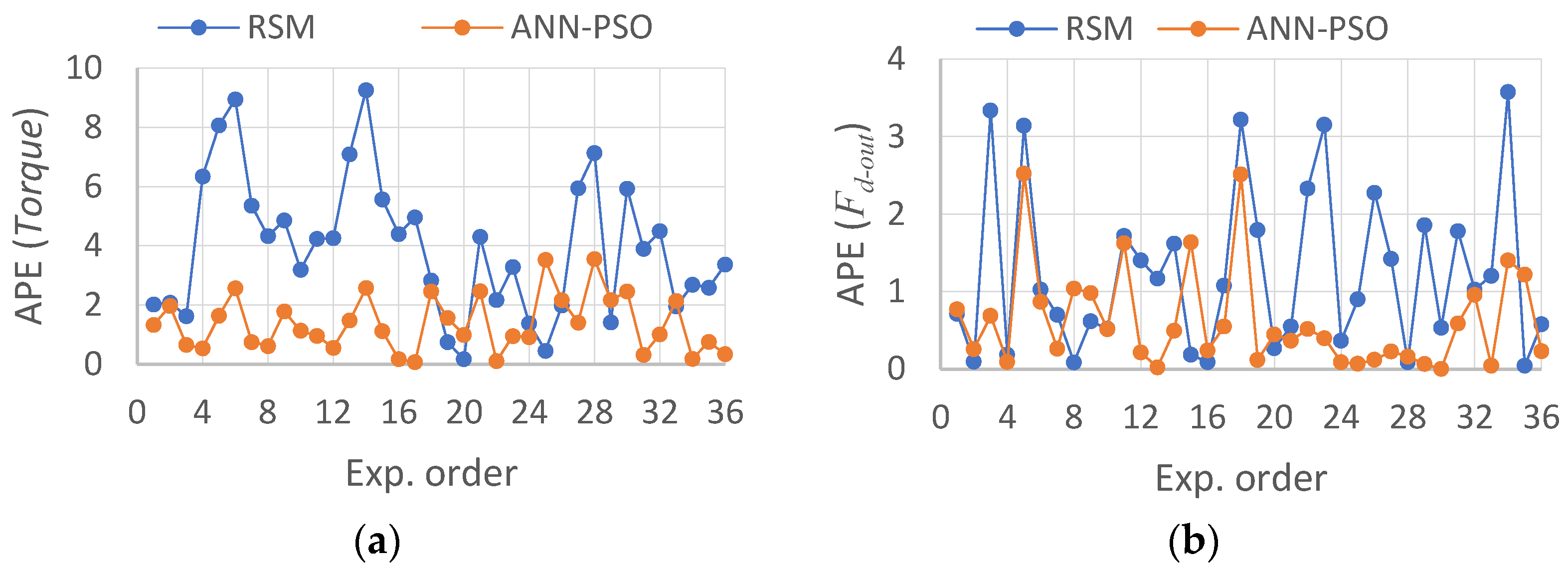 Sustainability 14 06599 g008 550