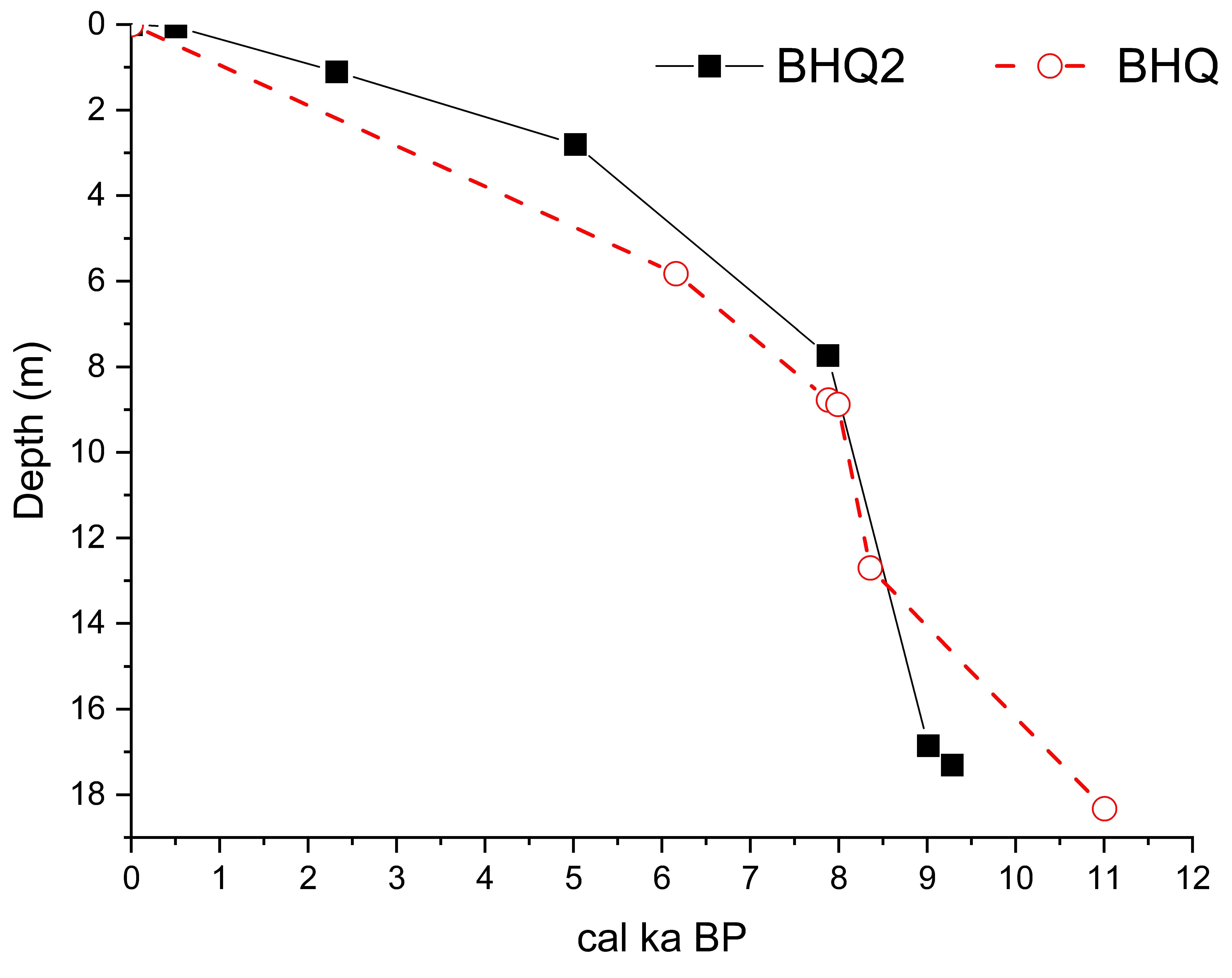 Sustainability 14 06600 g005