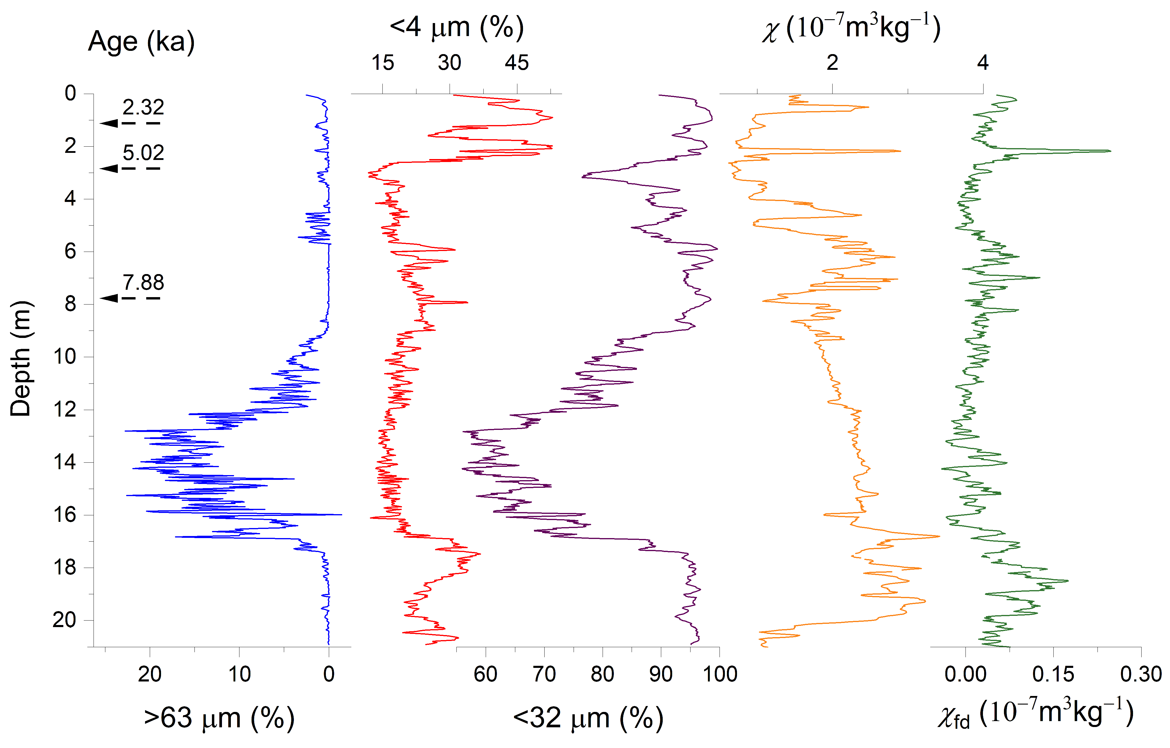 Sustainability 14 06600 g006