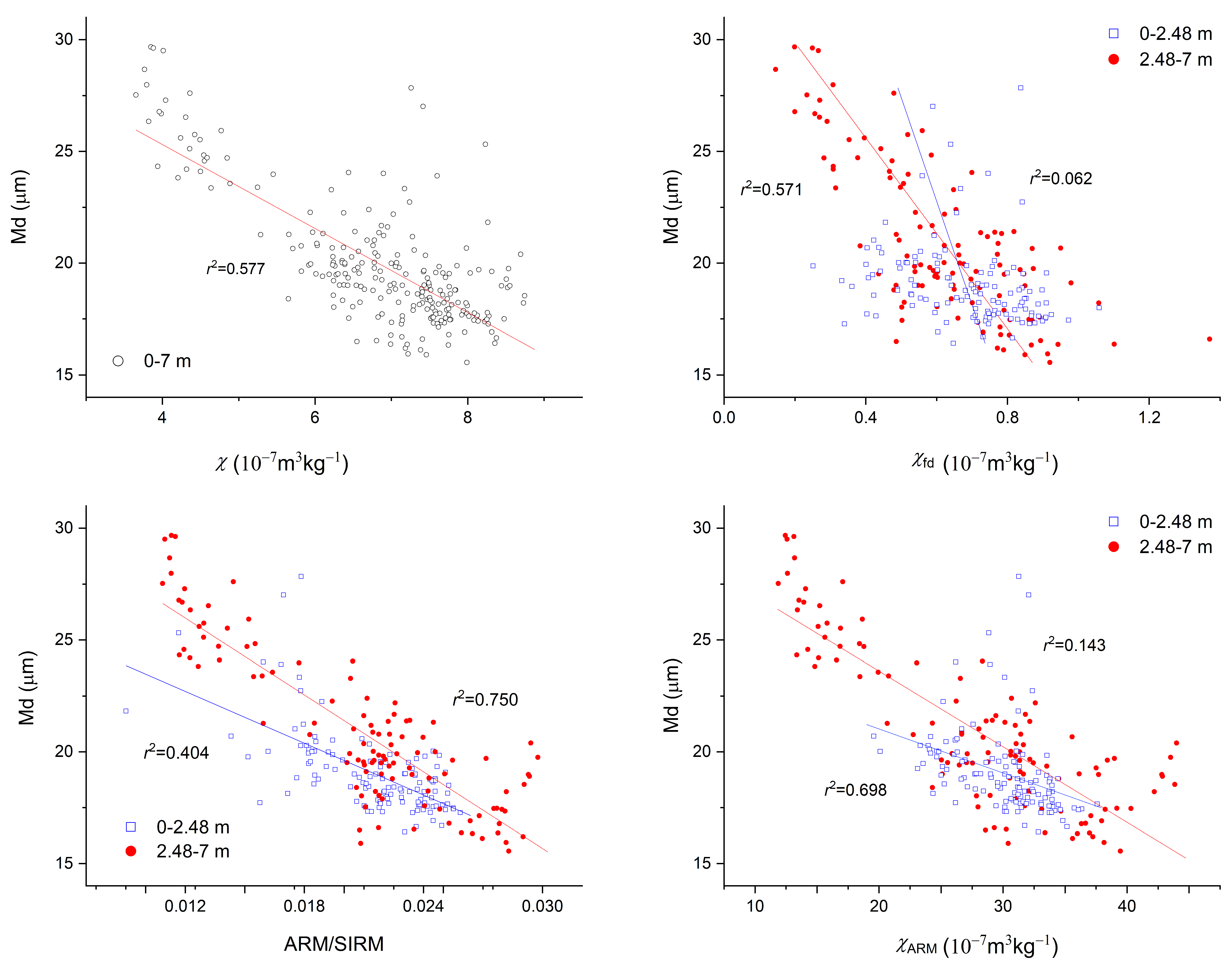 Sustainability 14 06600 g007