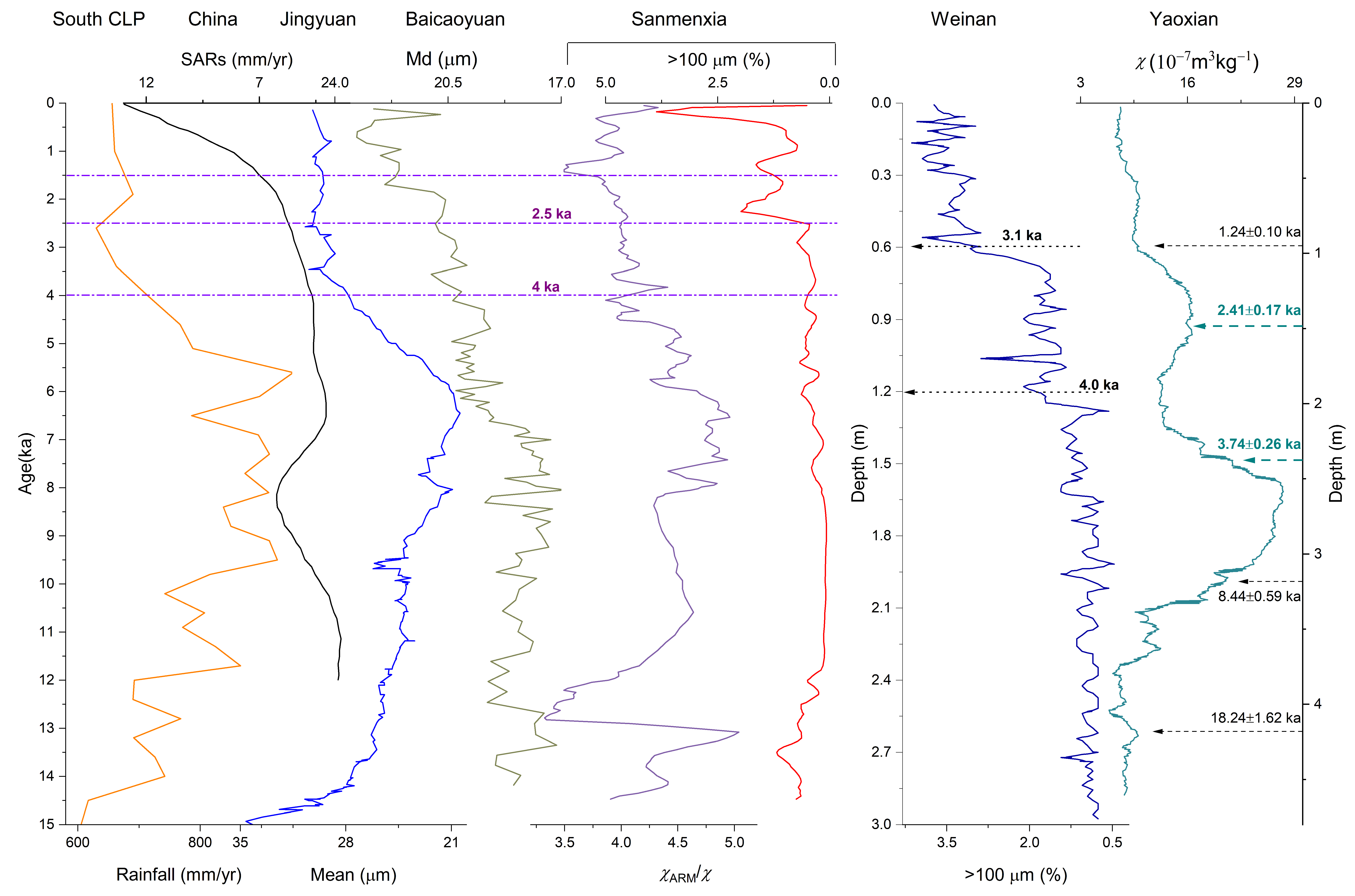 Sustainability 14 06600 g011