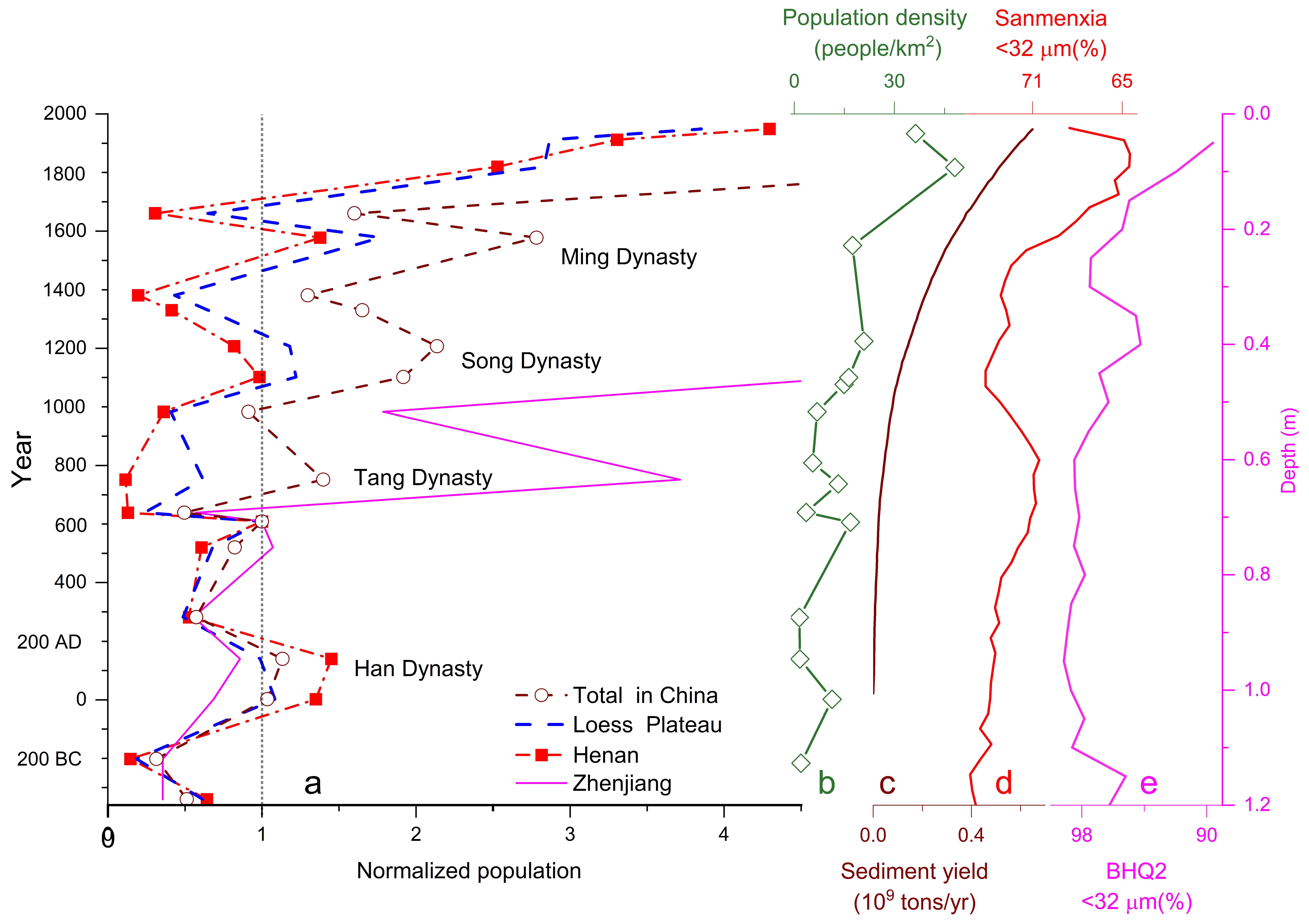Sustainability 14 06600 g012