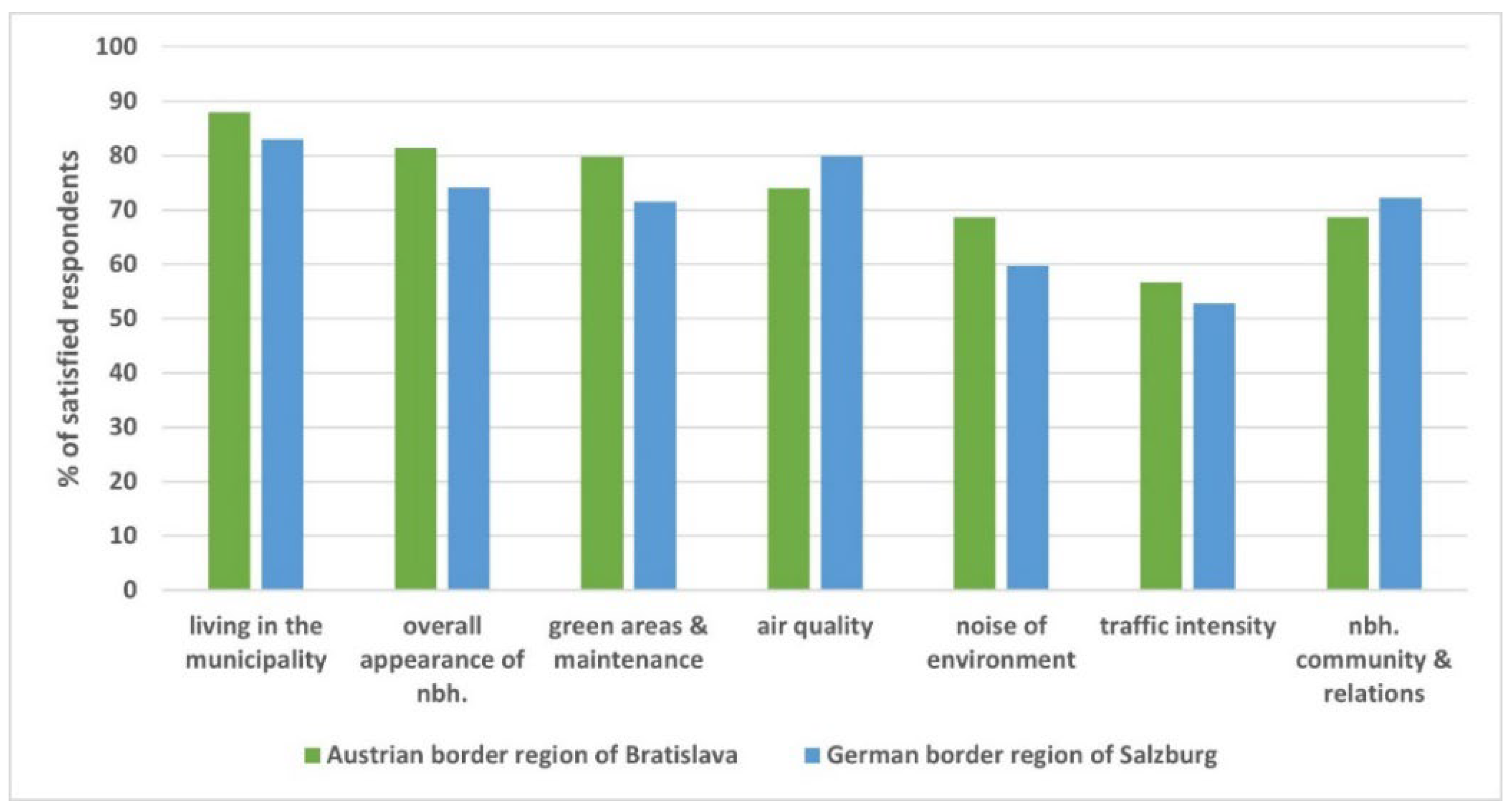 Sustainability 14 06602 g002 550