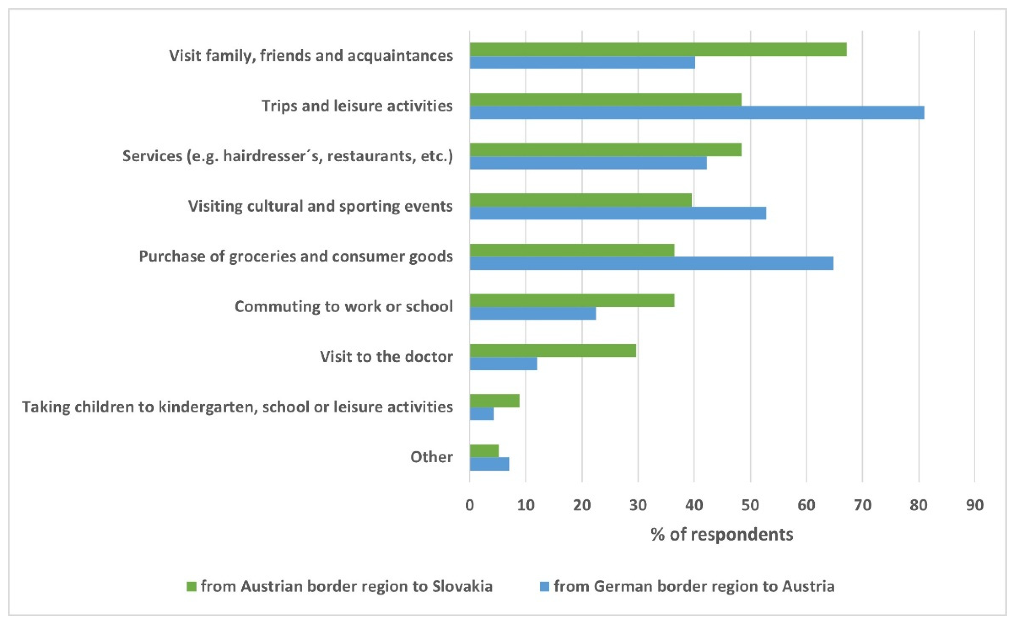 Sustainability 14 06602 g003 550