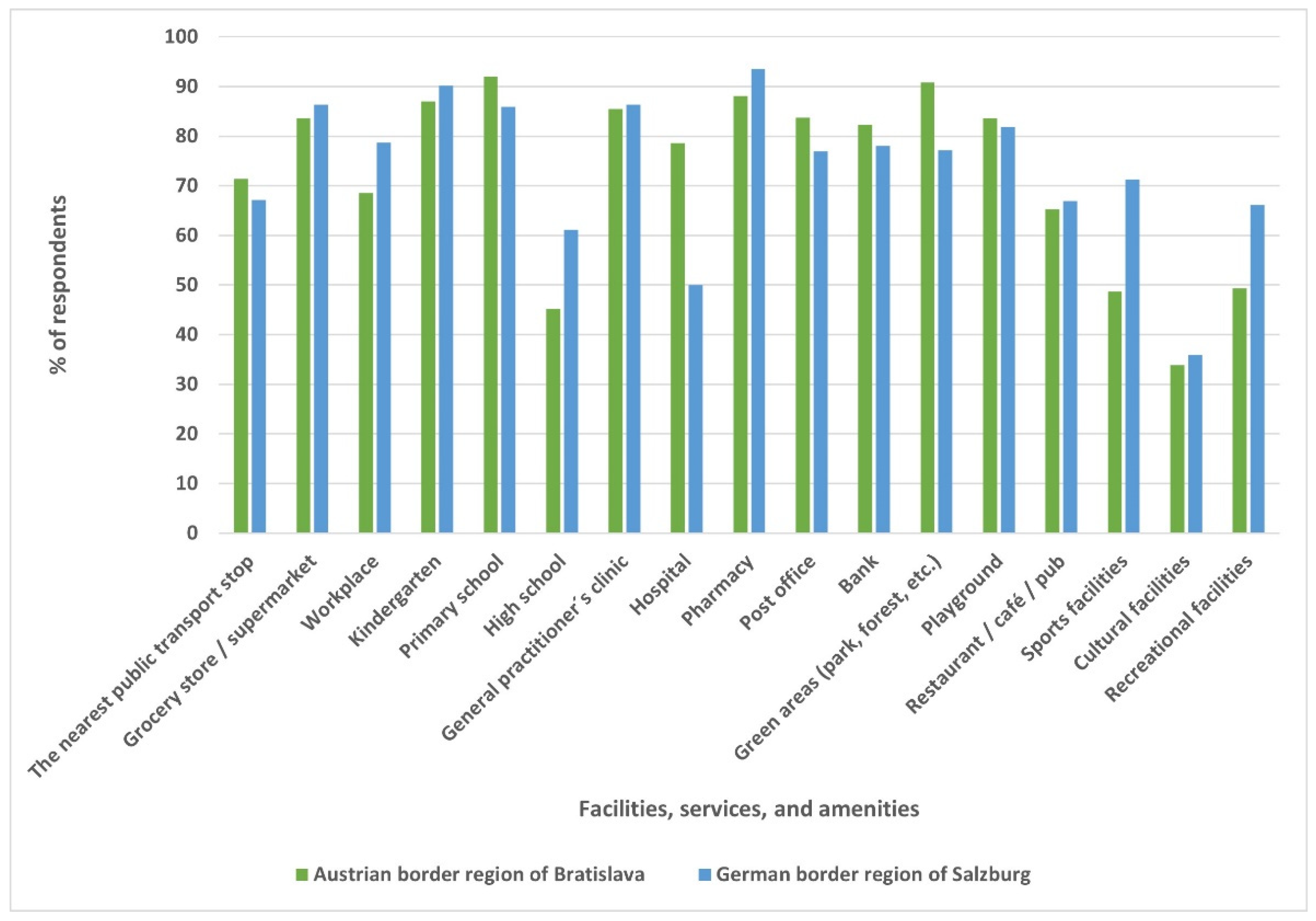 Sustainability 14 06602 g004 550