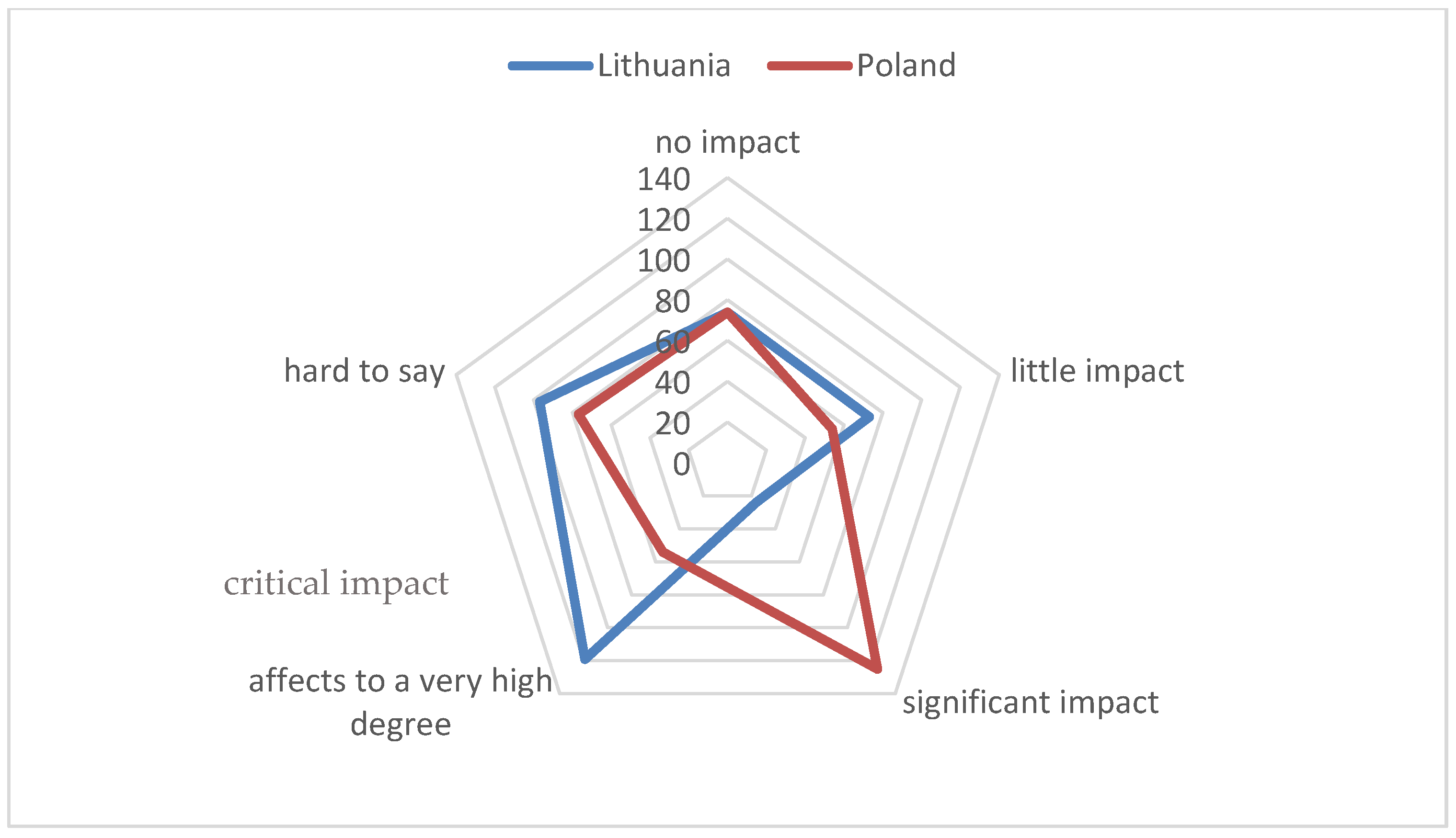 Sustainability 14 06603 g004