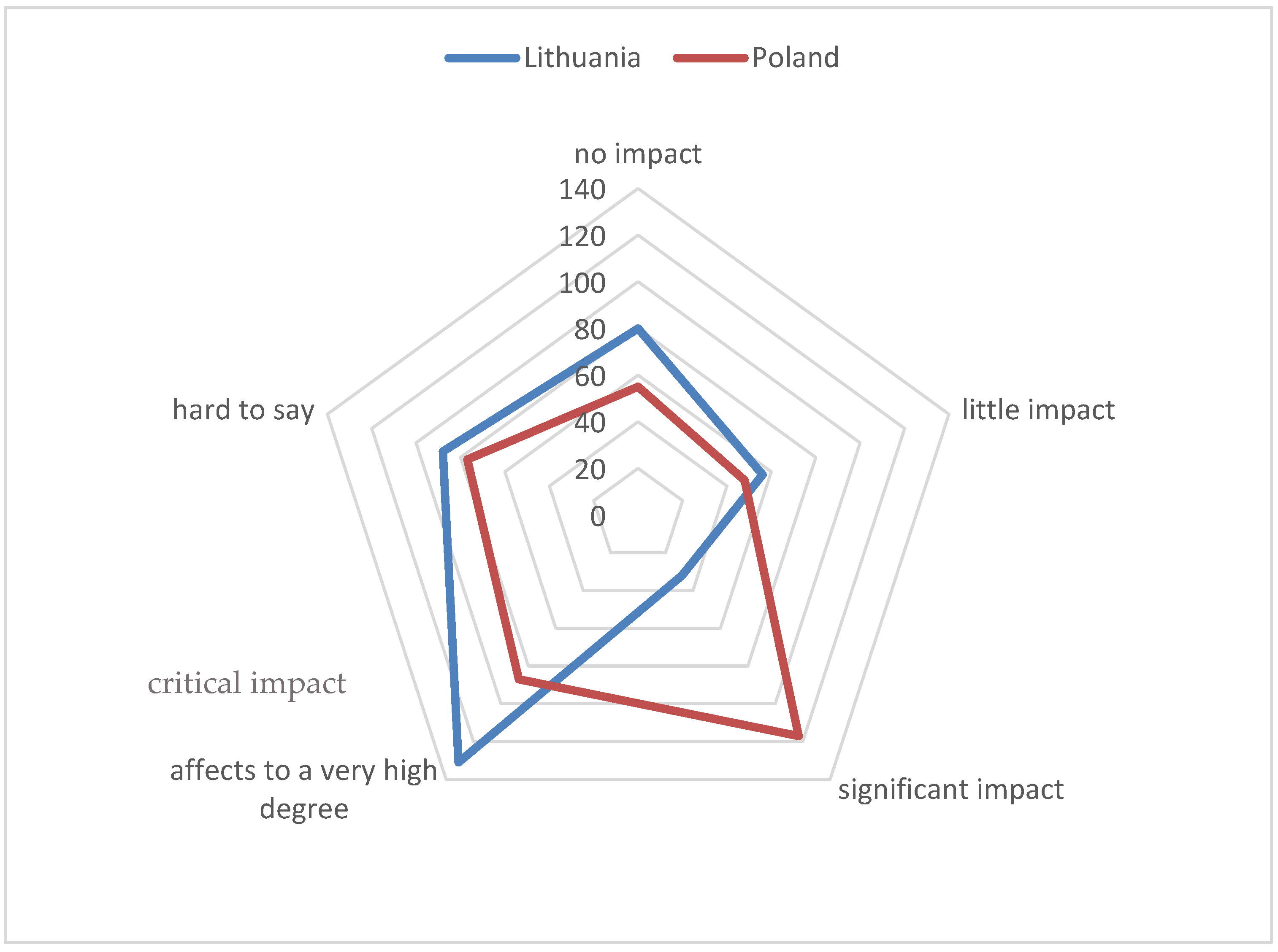Sustainability 14 06603 g009