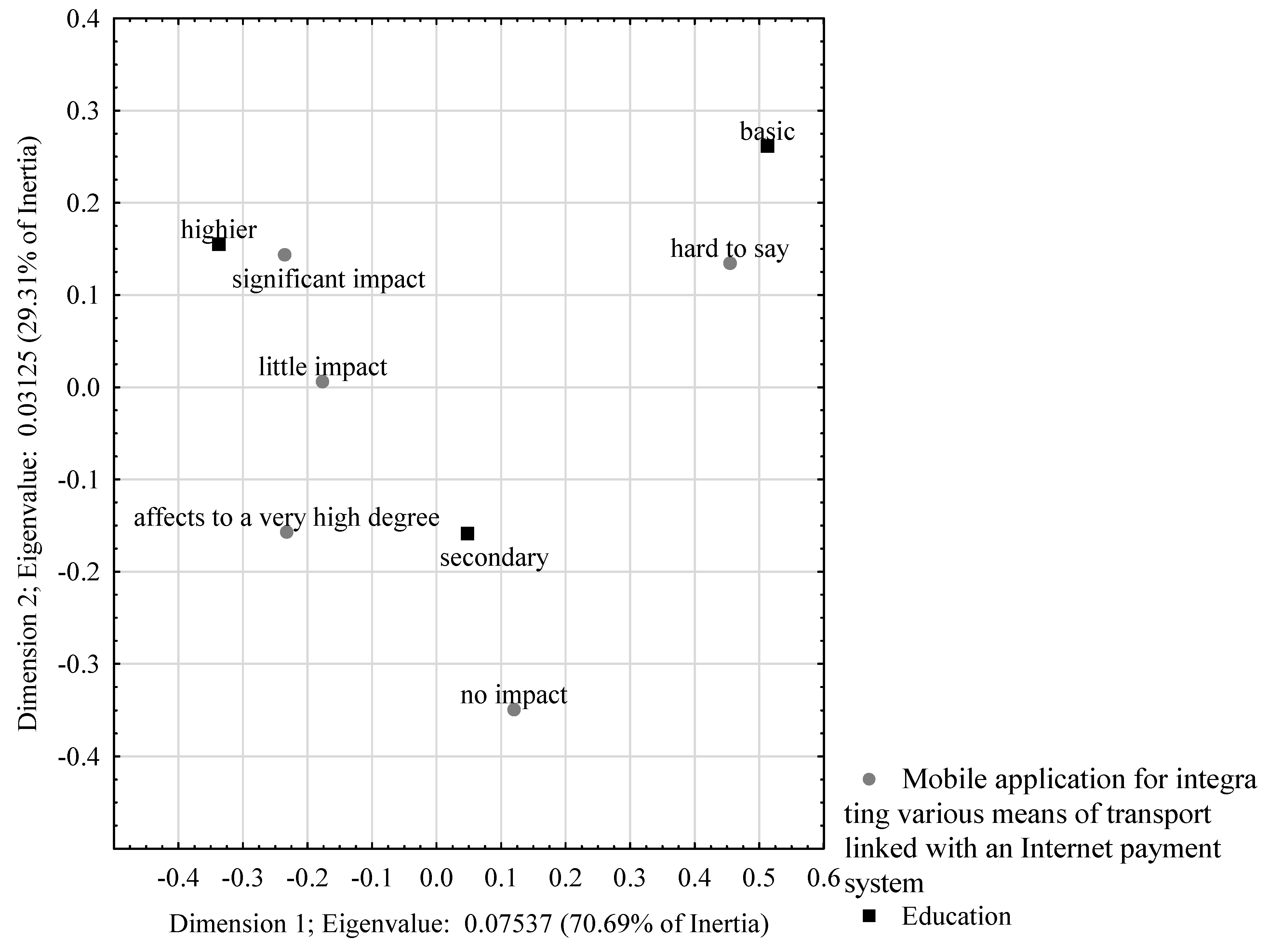 Sustainability 14 06603 g011