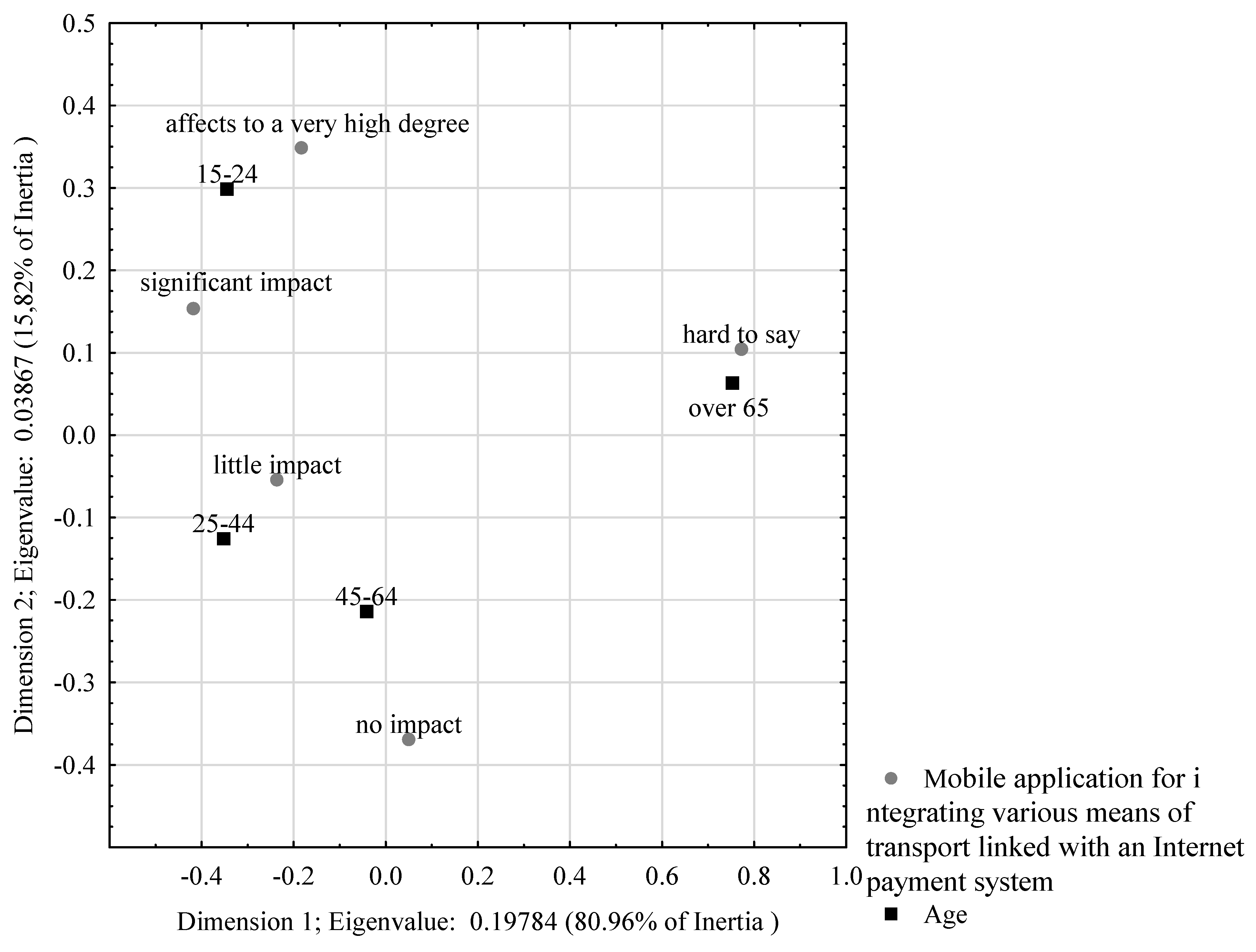 Sustainability 14 06603 g015