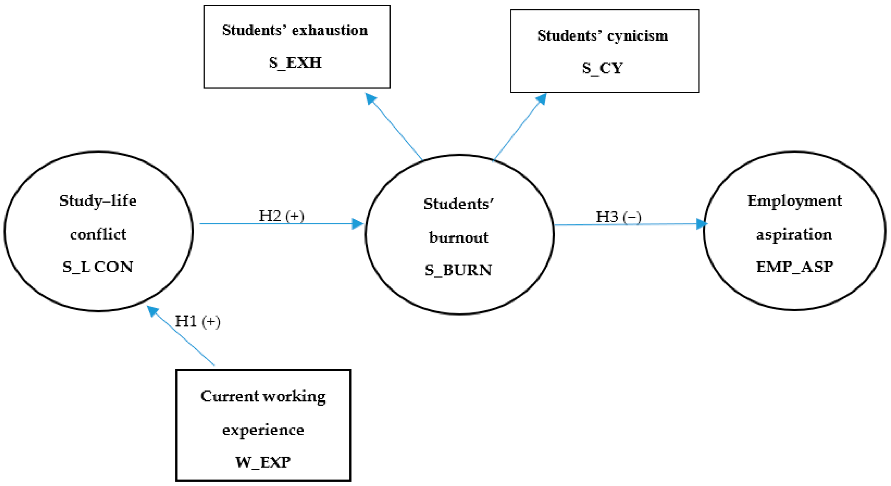 Sustainability 14 06608 g001 Sustainability 14 06608 g001