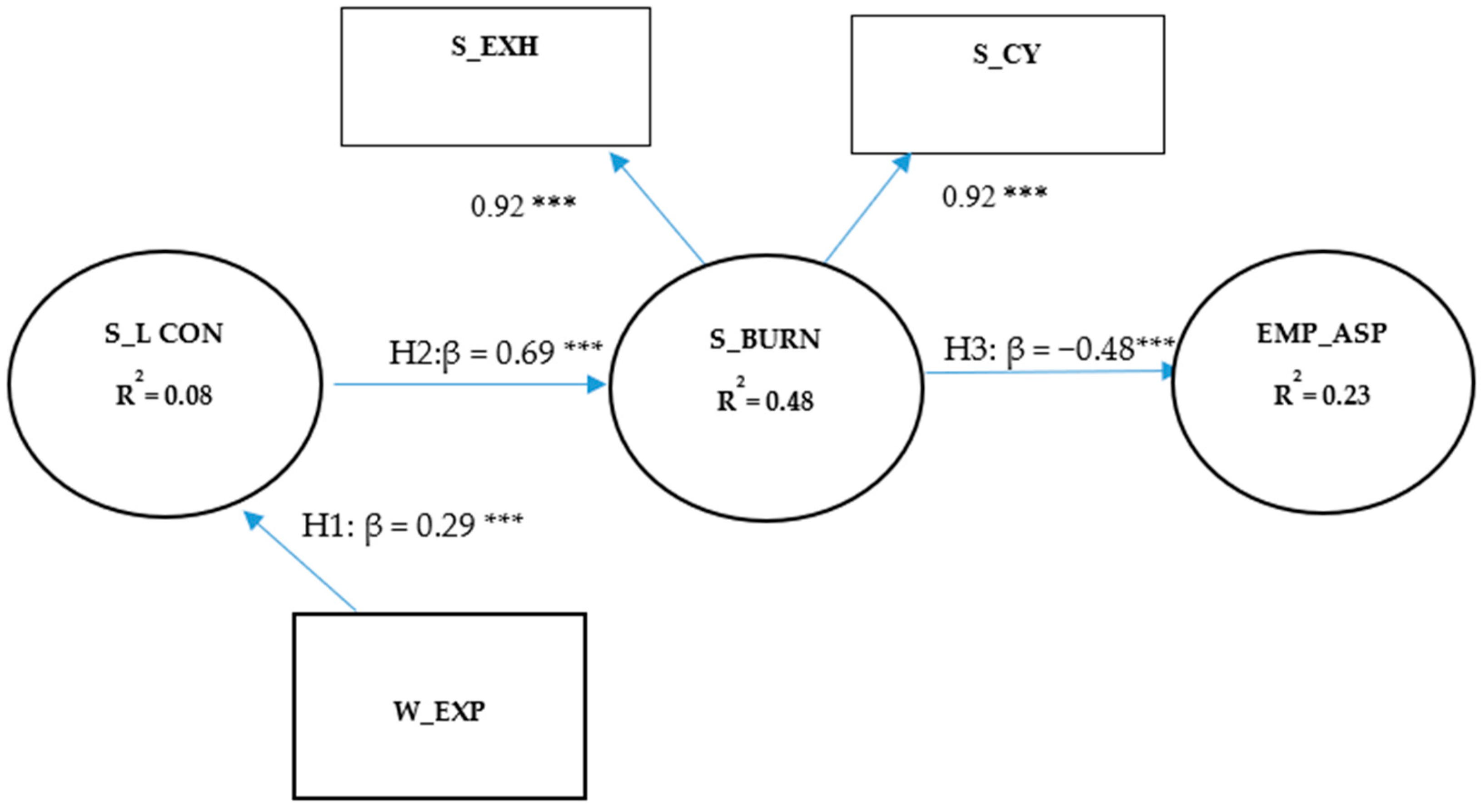 Sustainability 14 06608 g002 Sustainability 14 06608 g002