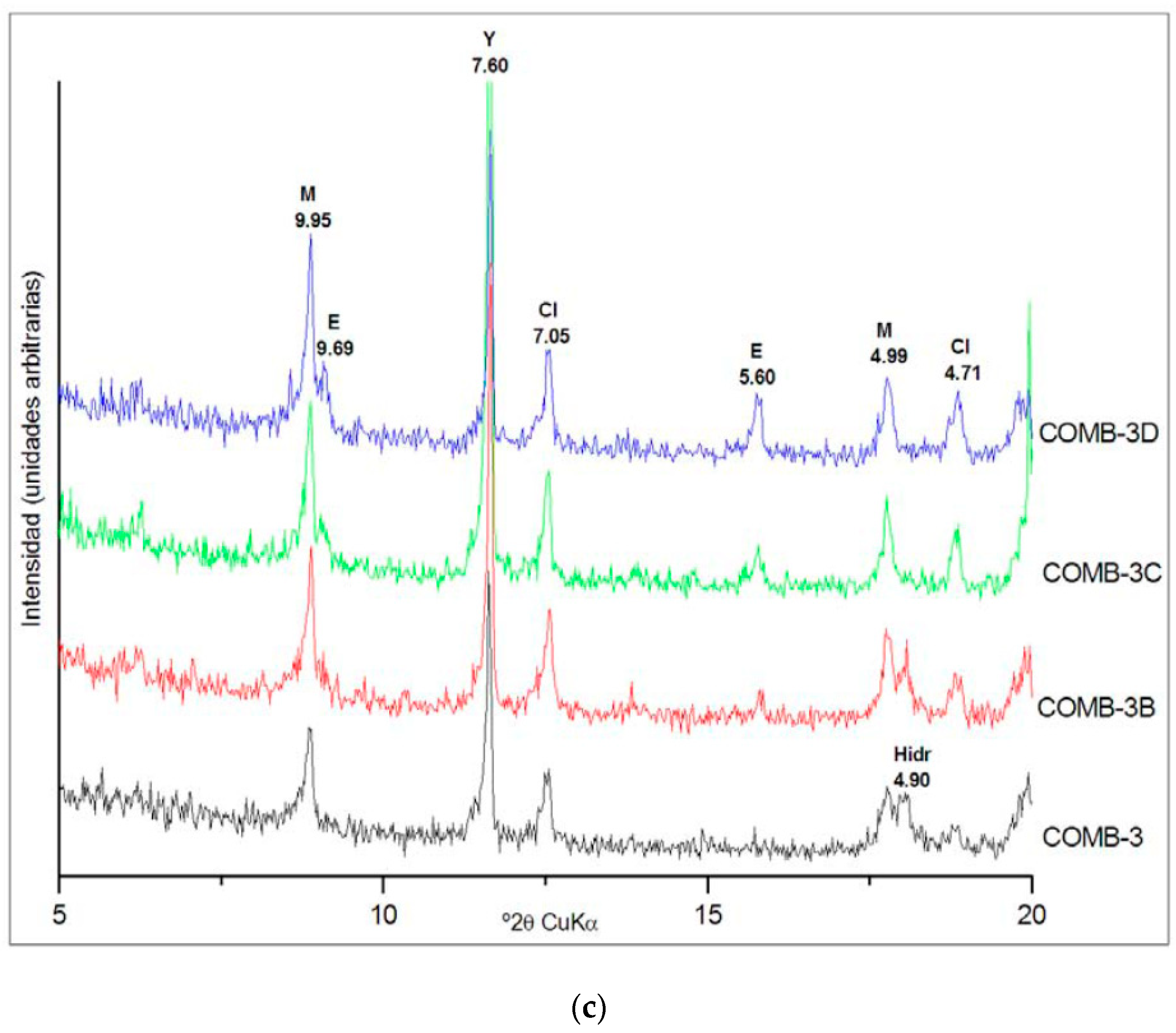 Sustainability 14 06609 g002b 550