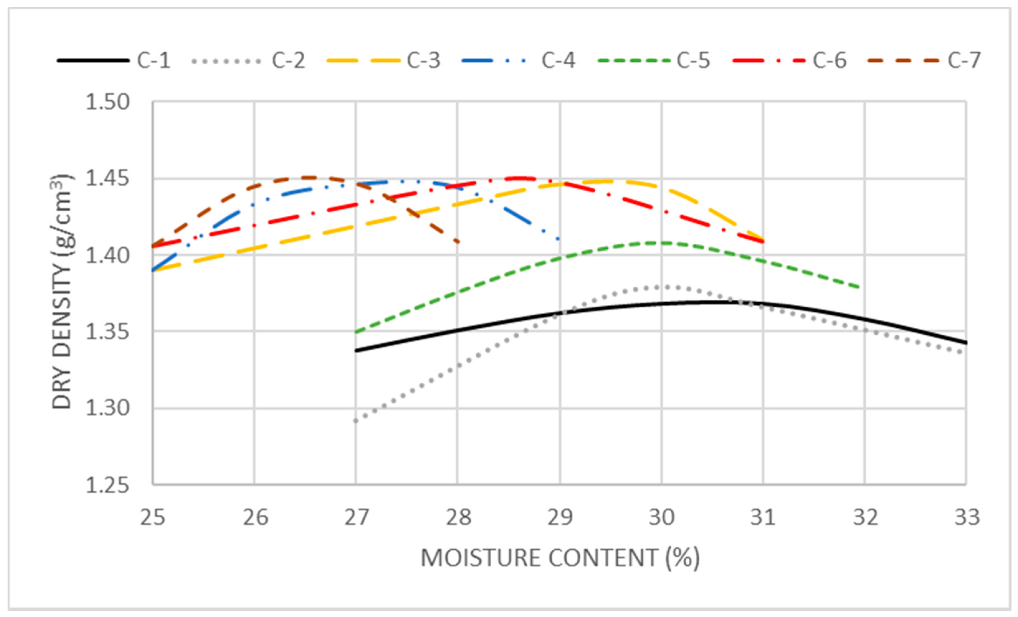 Sustainability 14 06609 g003 550