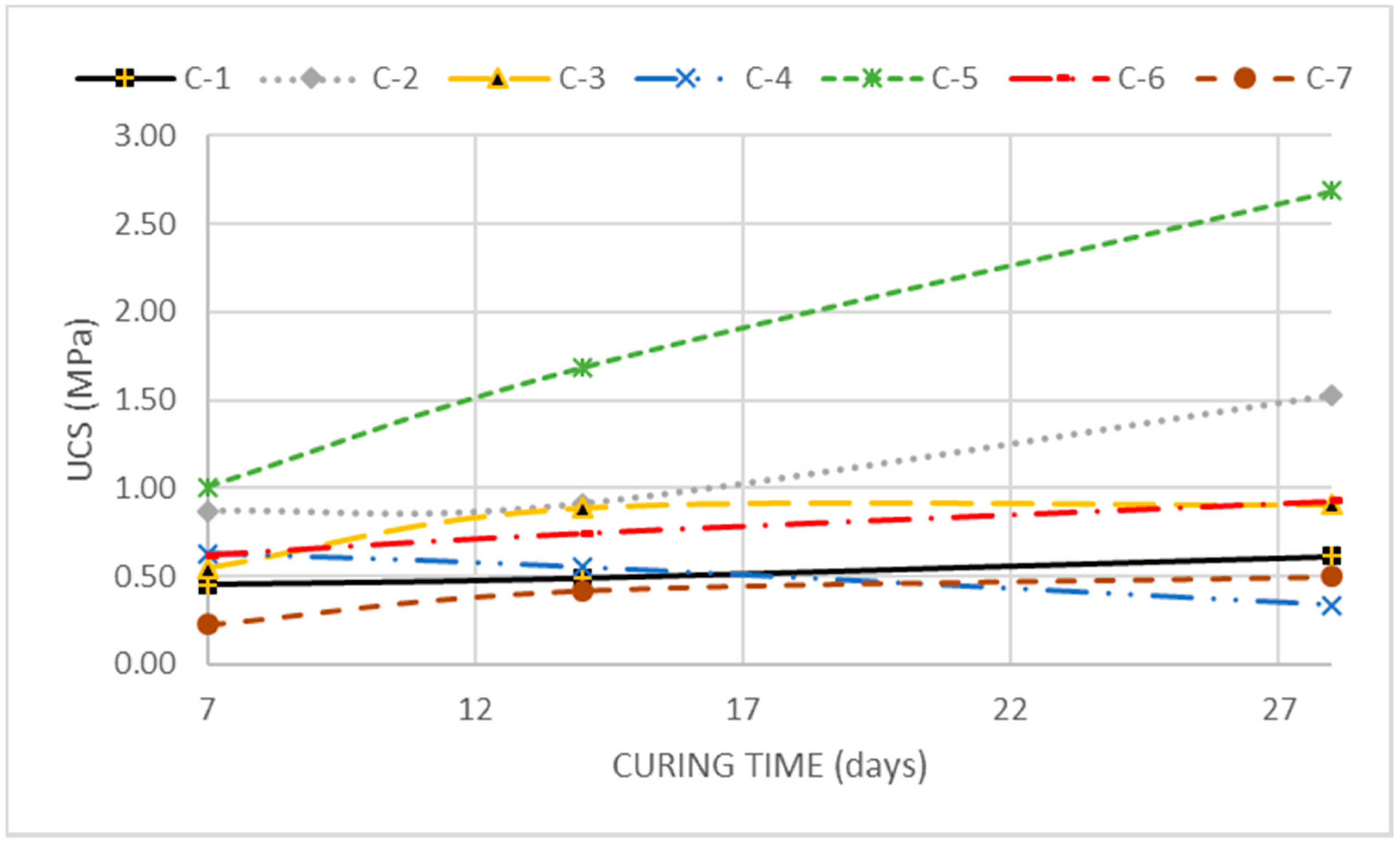 Sustainability 14 06609 g004 550