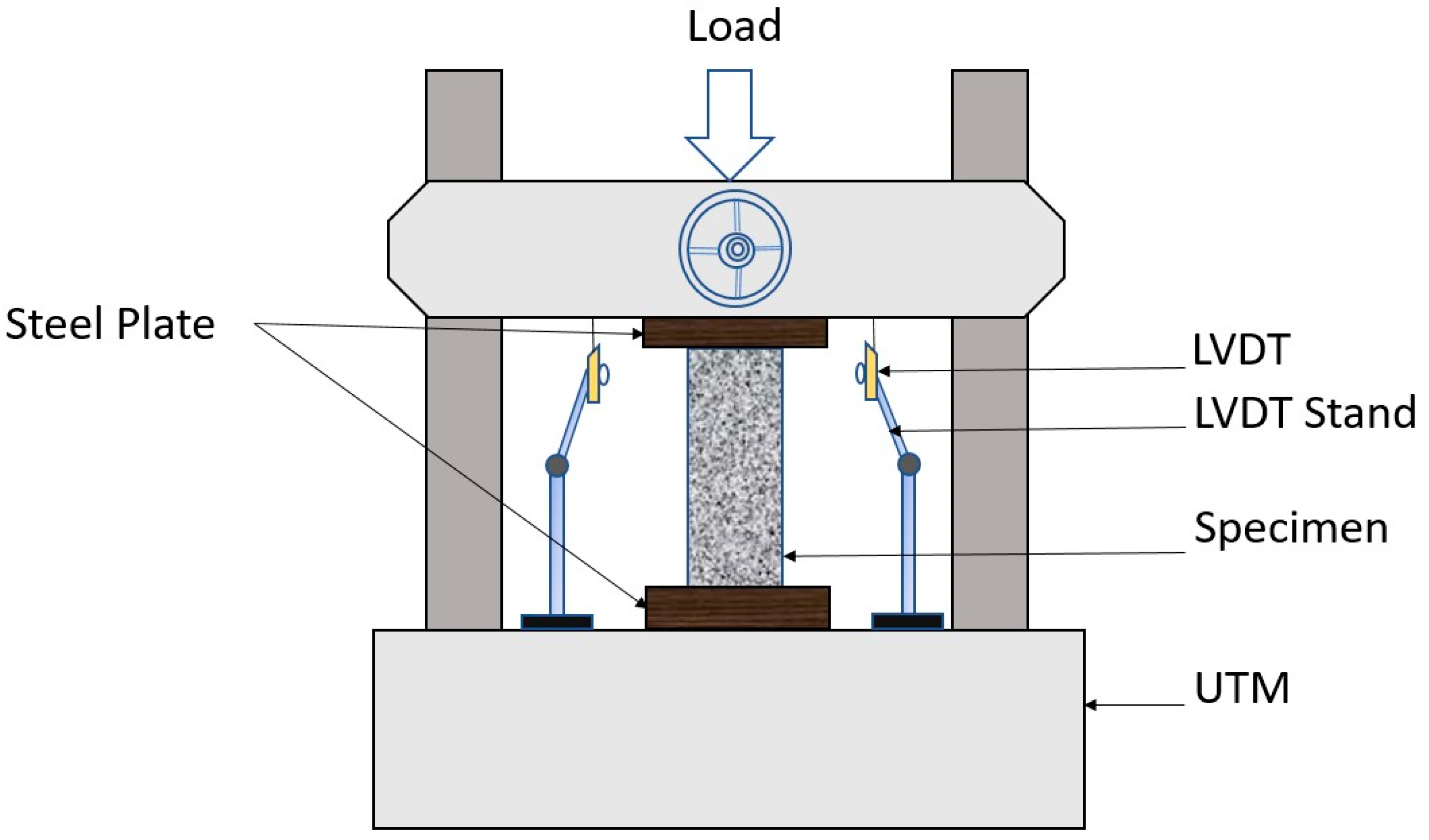 Sustainability 14 06611 g004 550