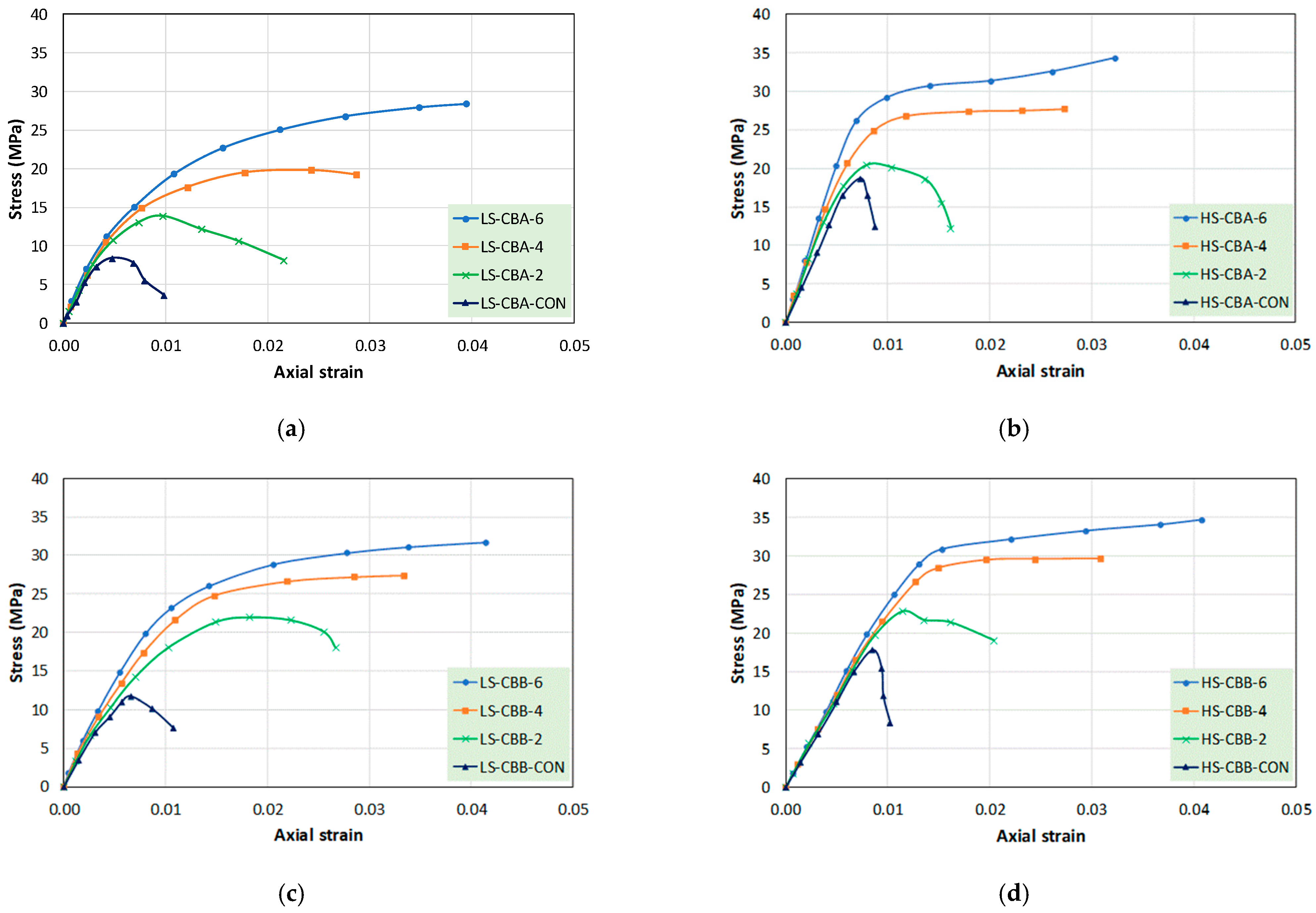 Sustainability 14 06611 g006 550