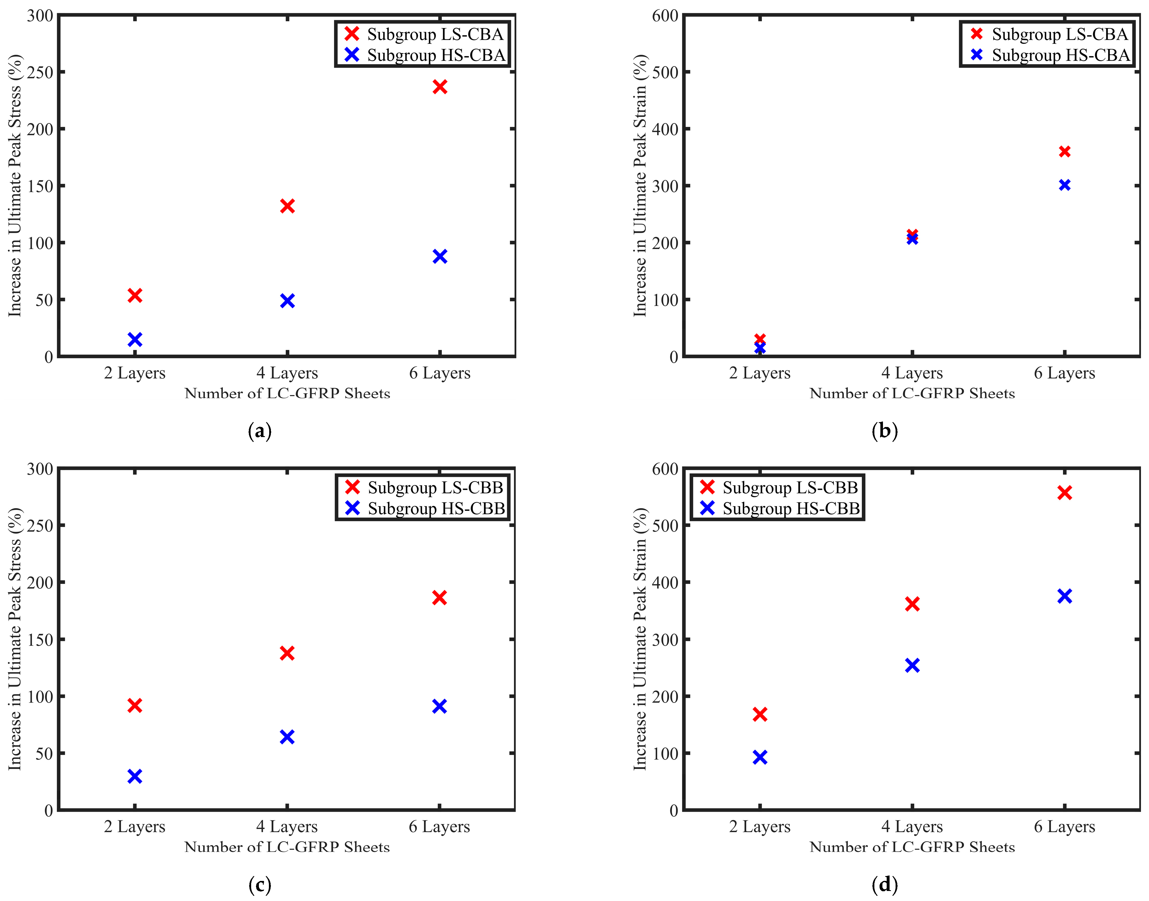 Sustainability 14 06611 g007 550