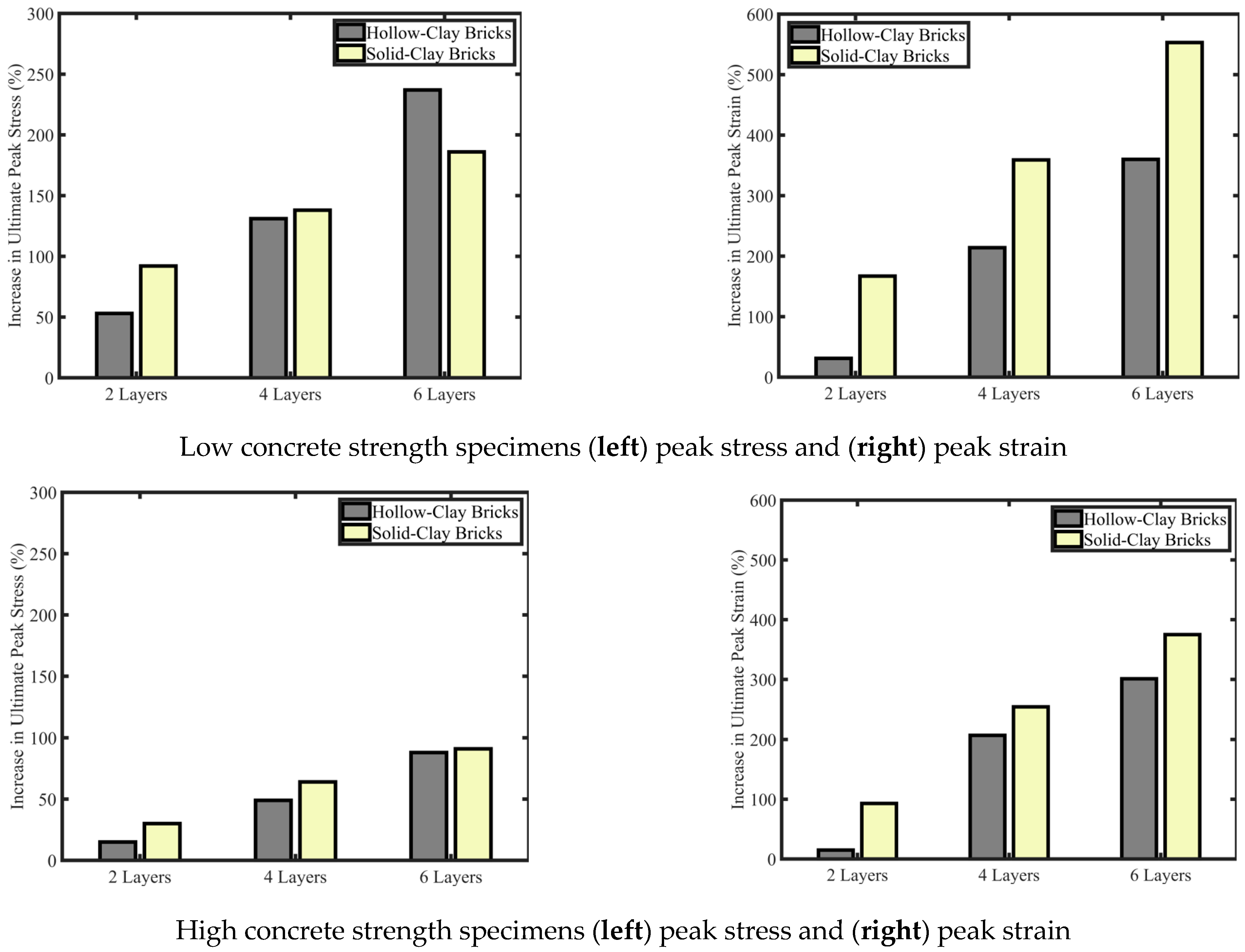 Sustainability 14 06611 g008 550