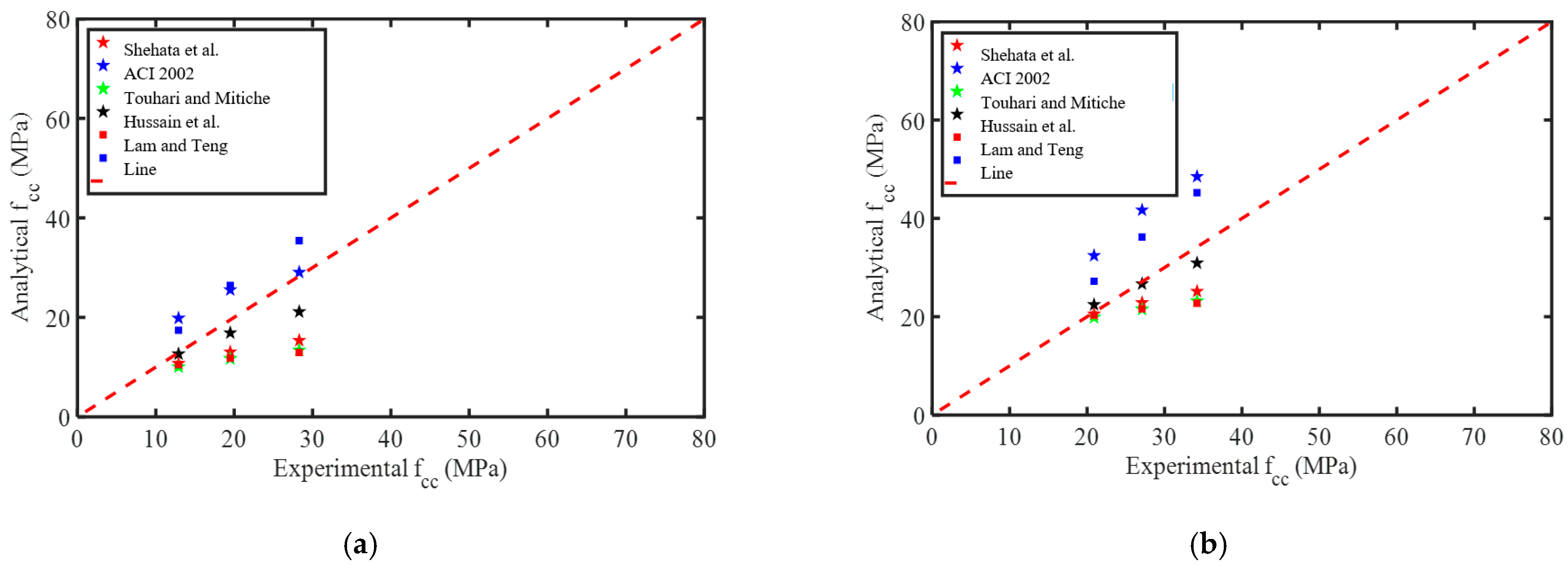 Sustainability 14 06611 g010a 550